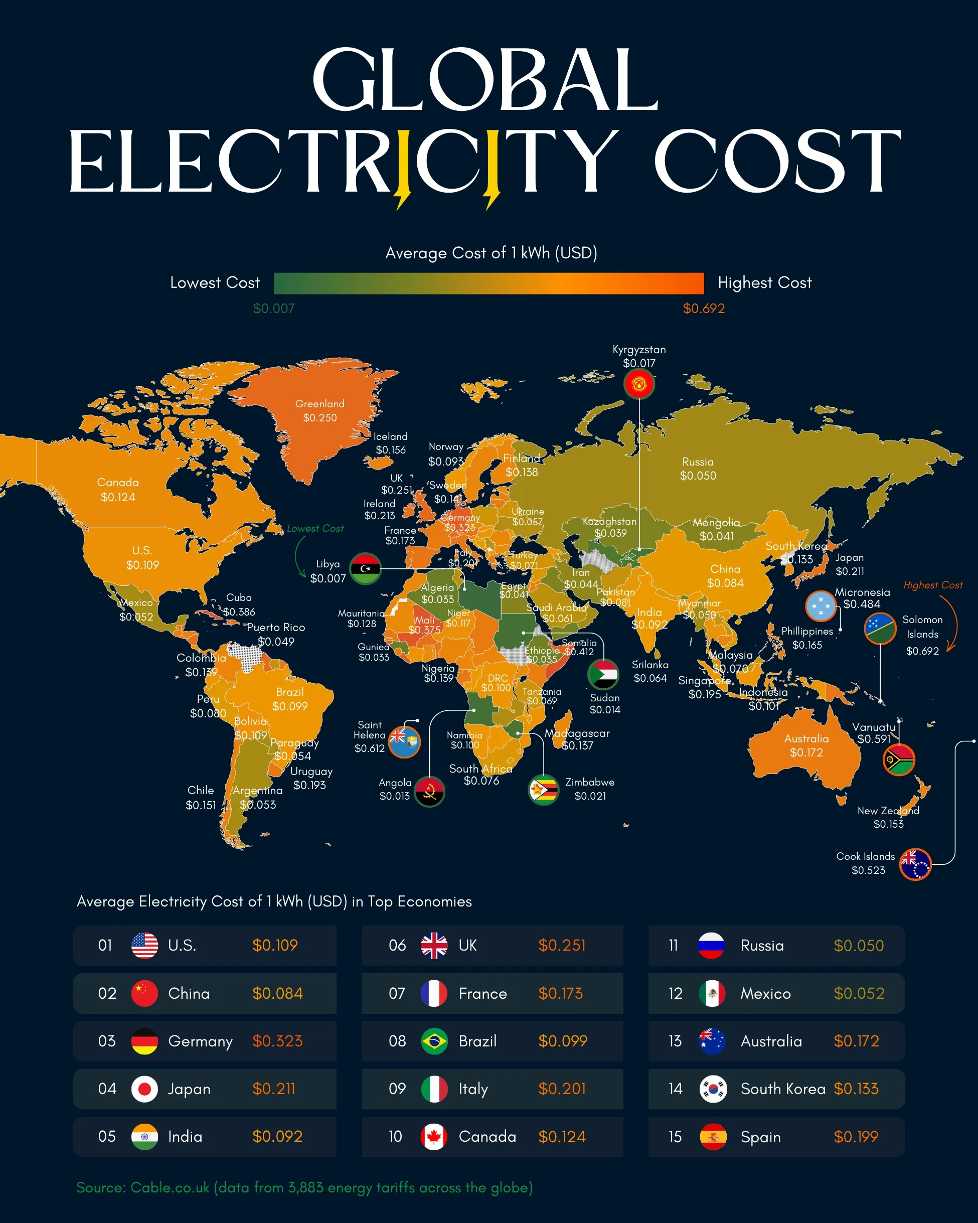 Electrical cost discount
