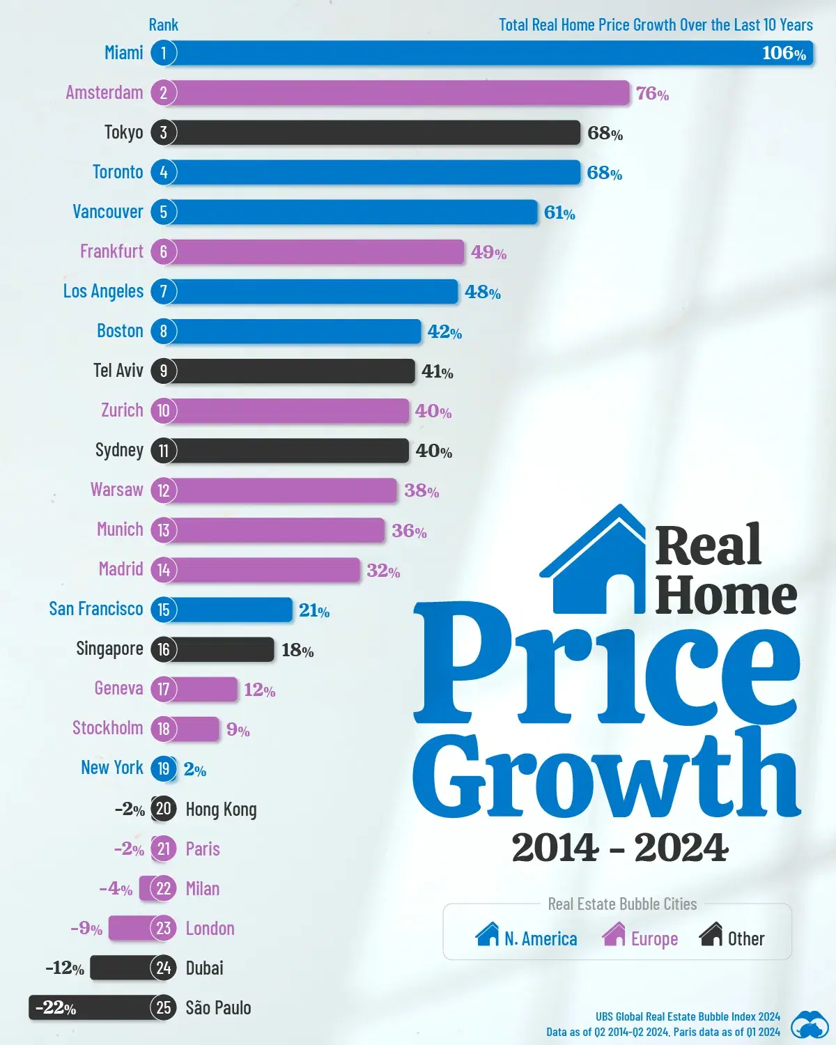Home Prices in Miami Have Surged 106 Since 2014 📈 Voronoi