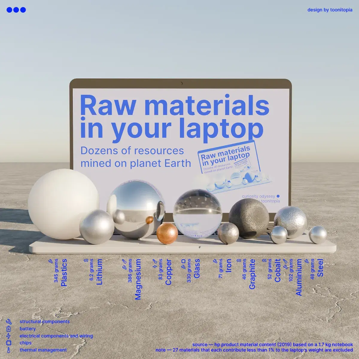 Raw materials in your laptop Voronoi