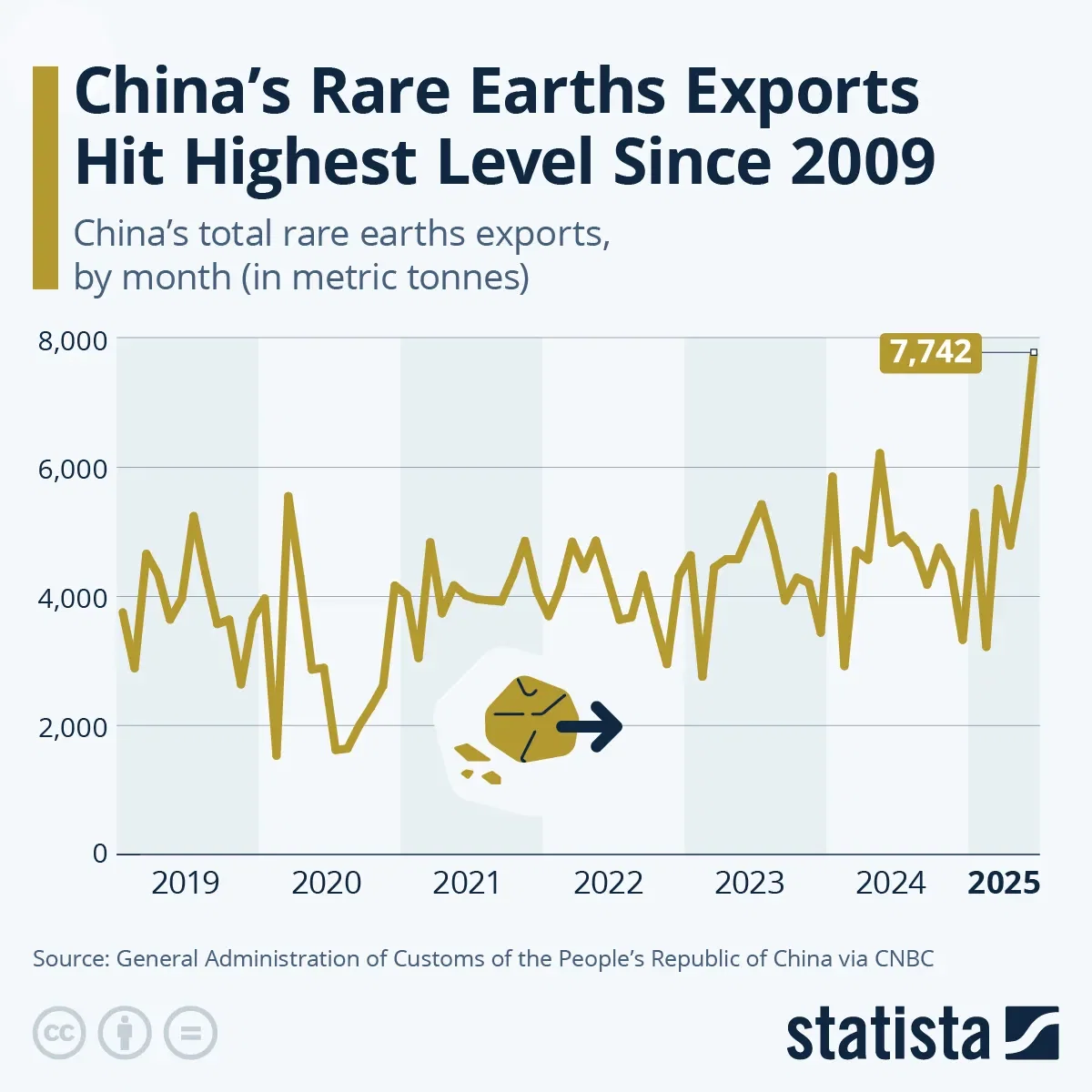 China’s Rare Earths Exports High Highest Level Since 2009