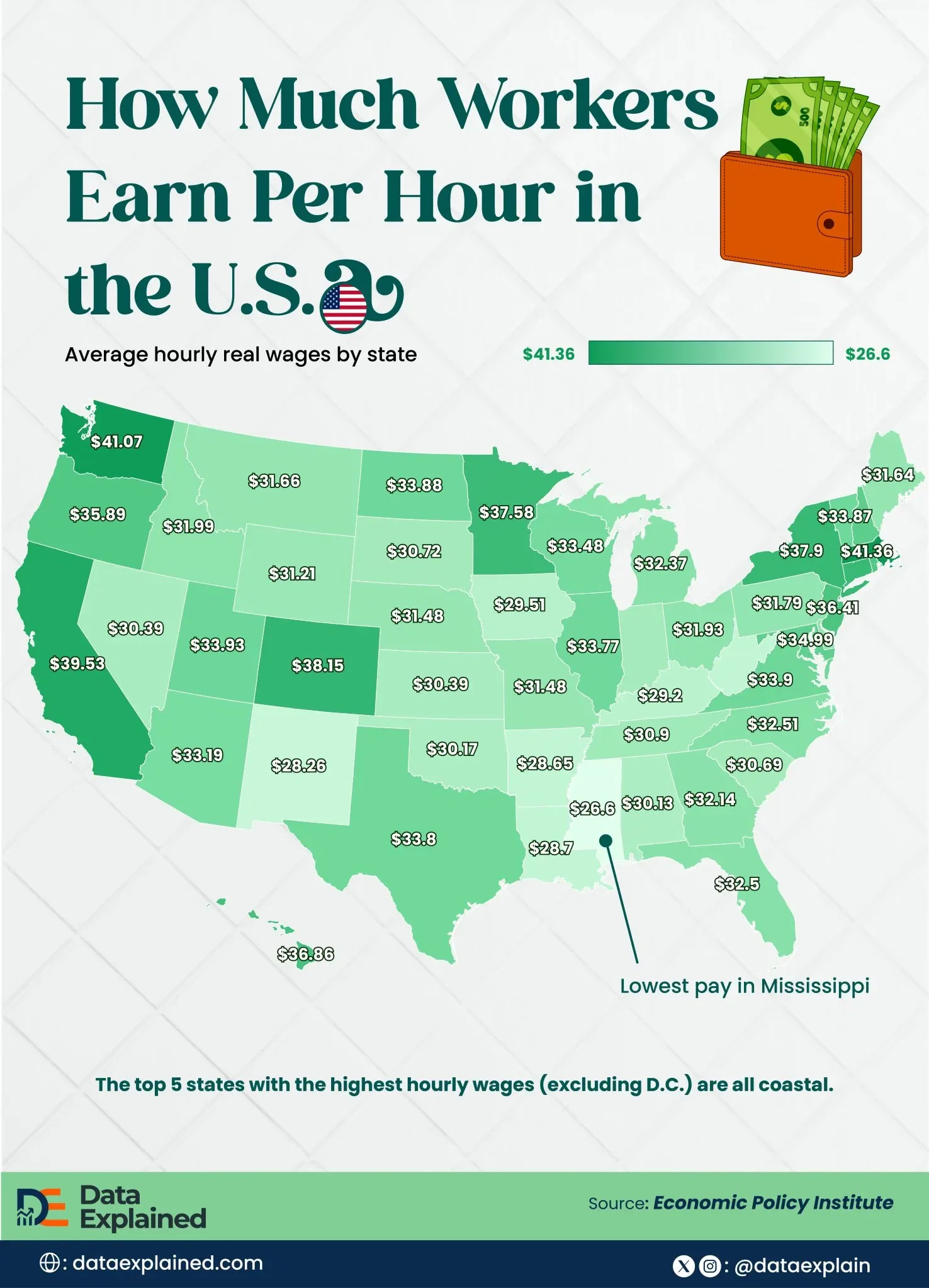 Mapped: Average Hourly Wage in The U.S