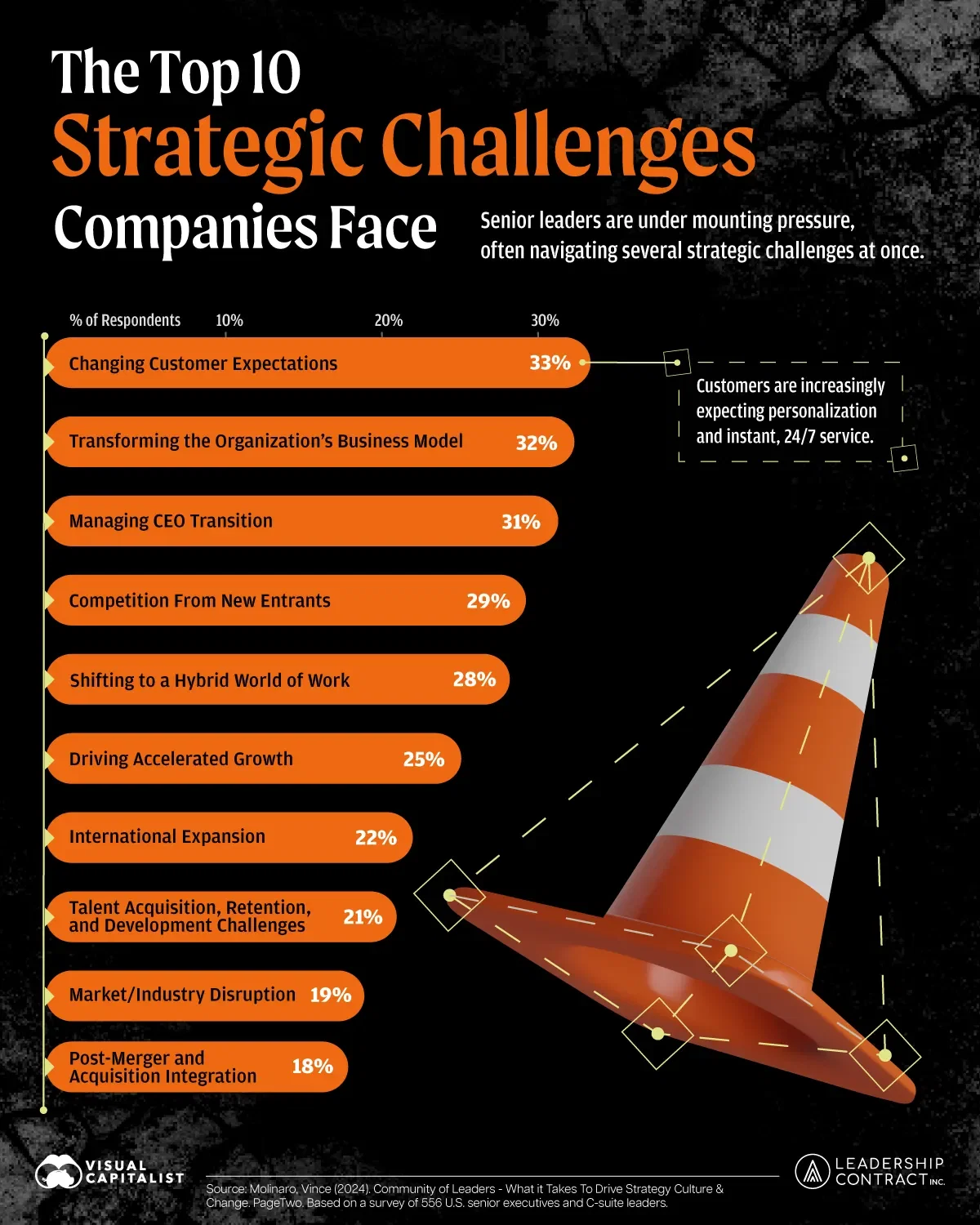 The 10 Biggest Challenges Companies Face Right Now