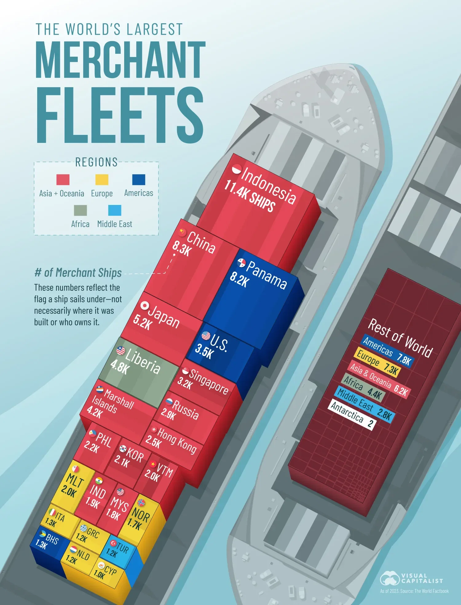 The World’s Largest Merchant Marine Fleets 🚢