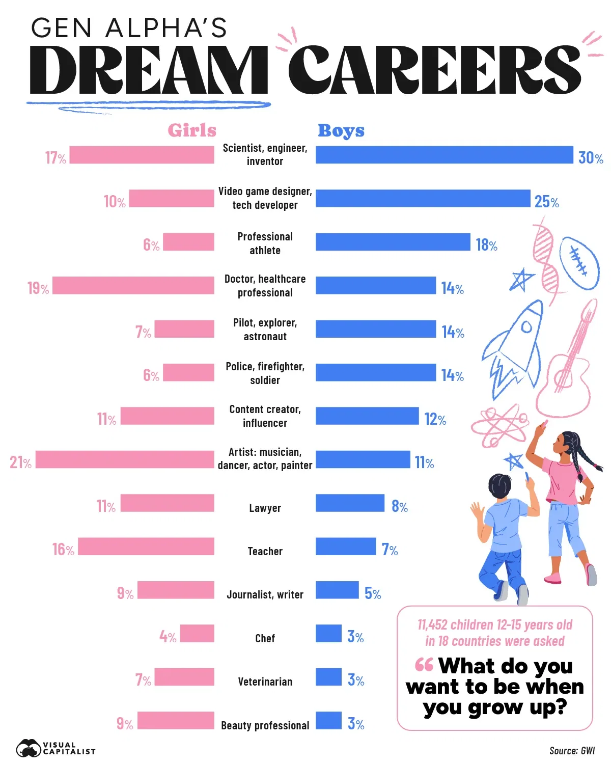 Gen Alpha's Dream Careers 💼