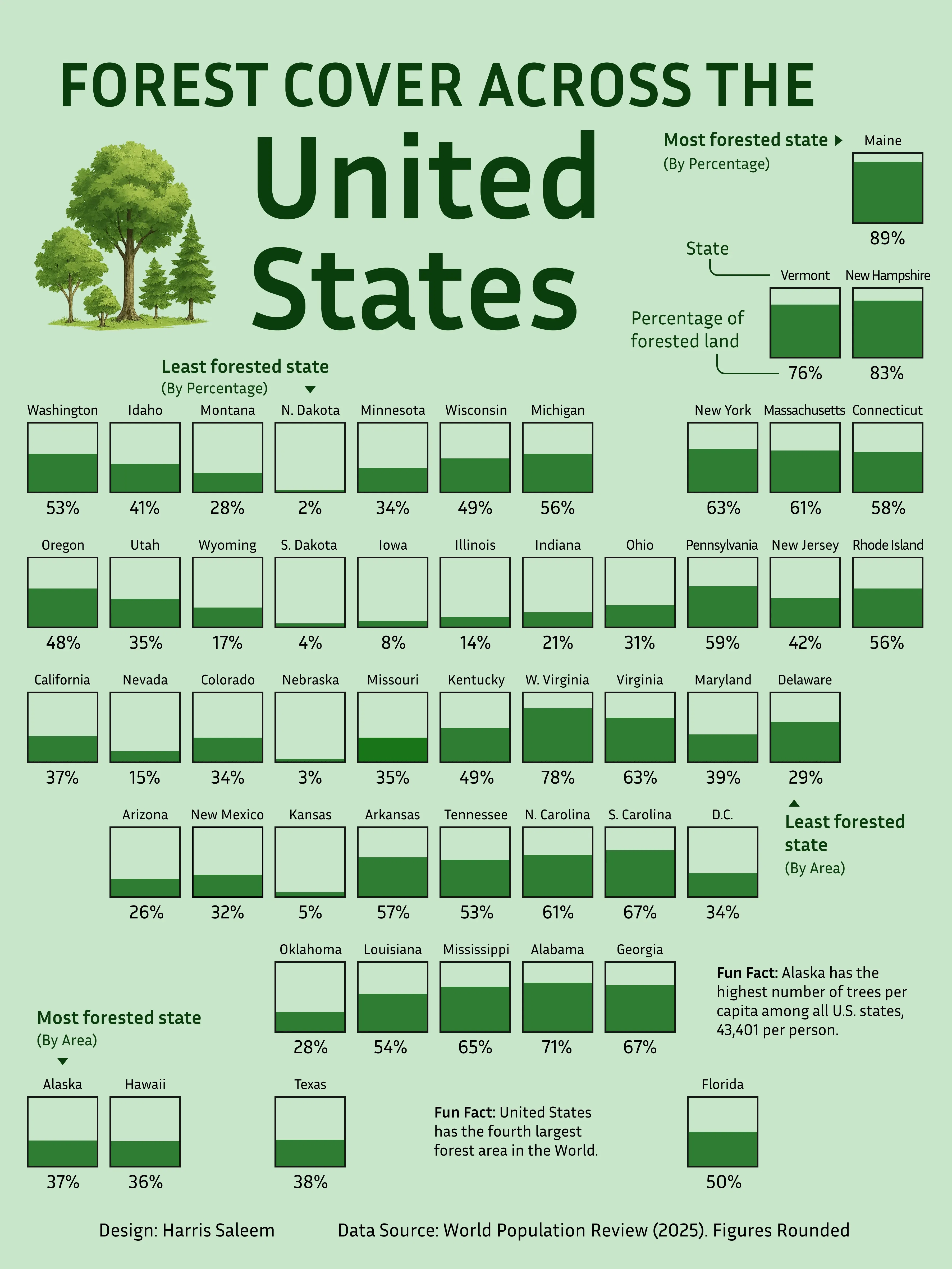 Visualized: Percentage of Forested Area in Every U.S. State