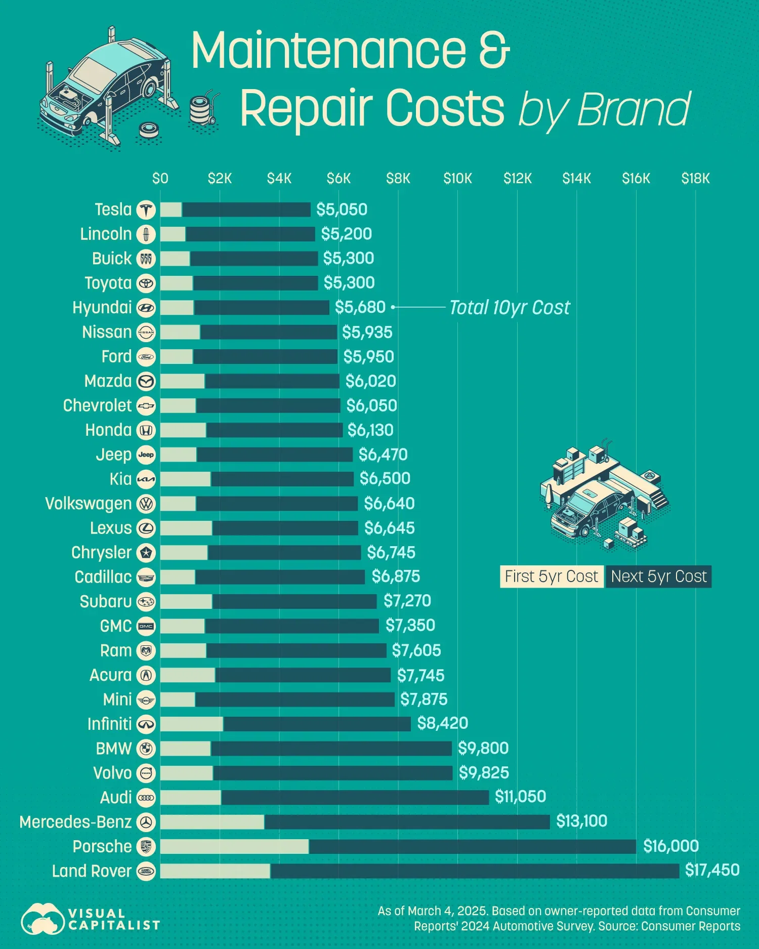 The Cheapest Car Brands to Own & Maintain 🔧