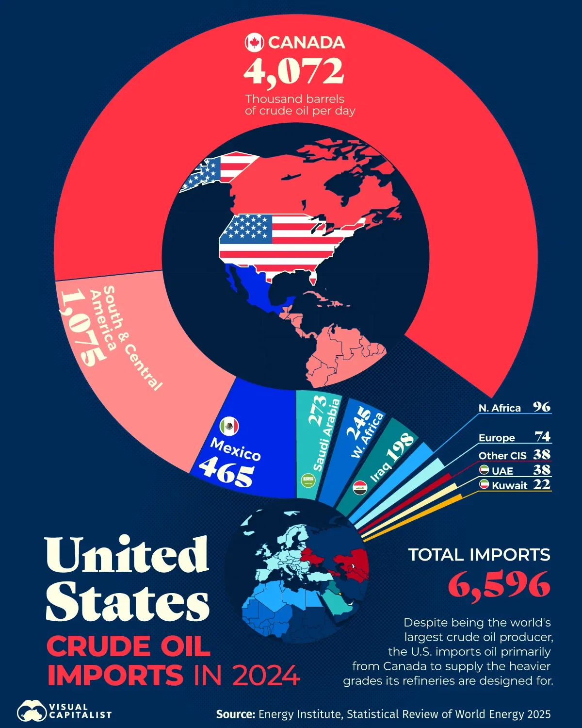 Visualizing America's Crude Oil Imports in 2024 💧