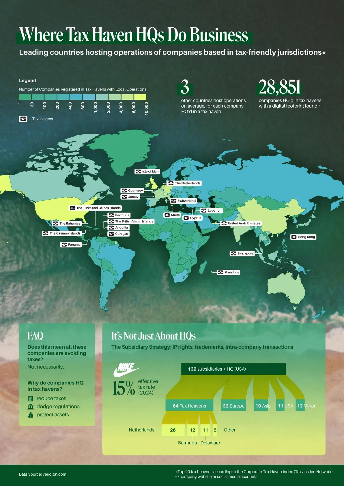 Where Do Companies Based in Tax Havens Operate?