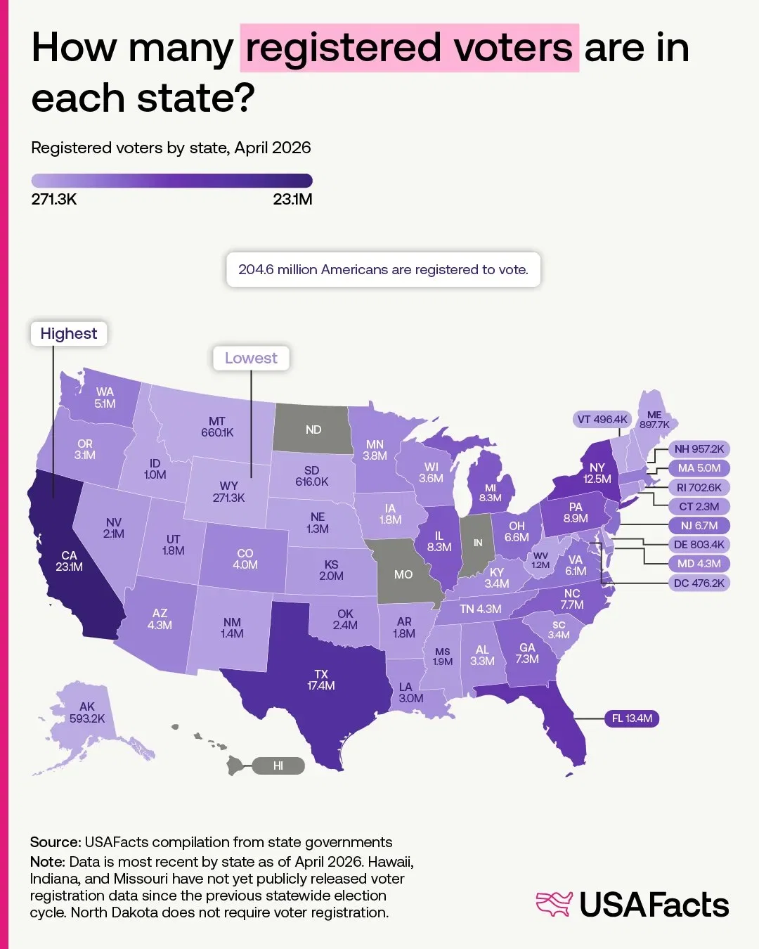 How Many Registered Voters are in Each State?