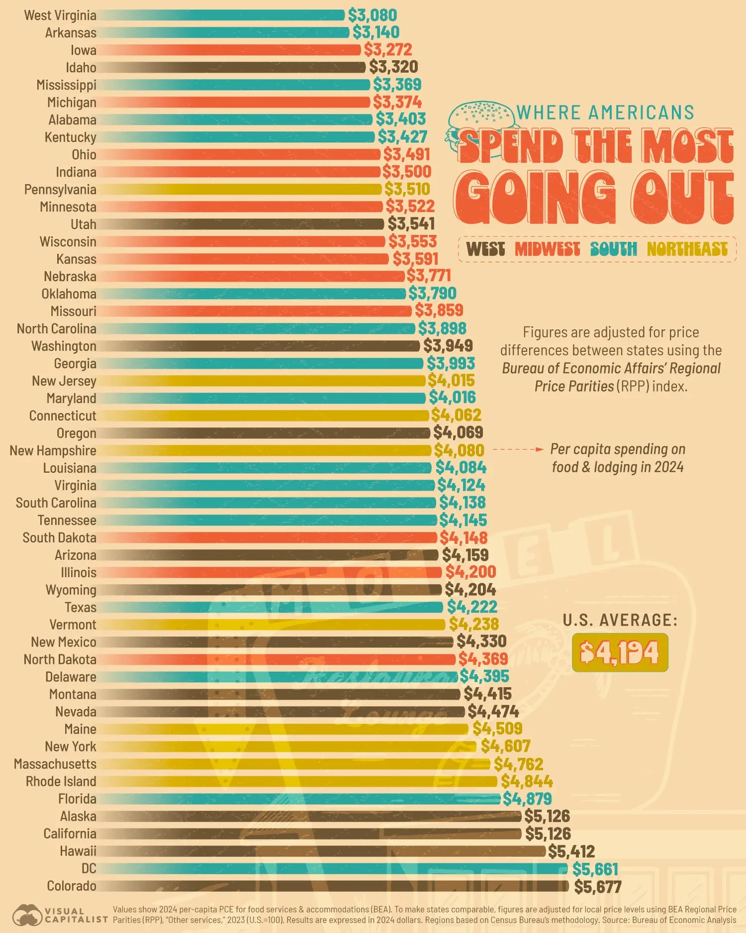 The States That Spend the Most Going Out, Adjusted for Price Differences