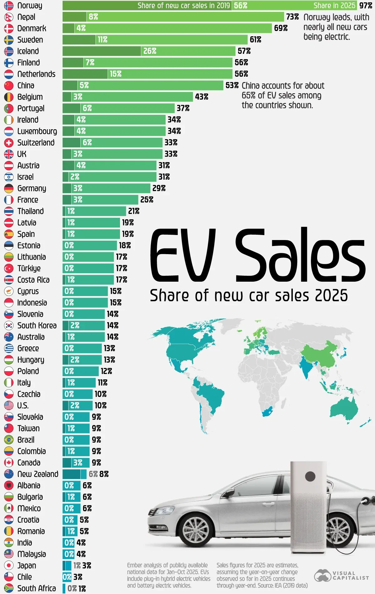 Ranked: EV Share of New Car Sales by Country in 2025