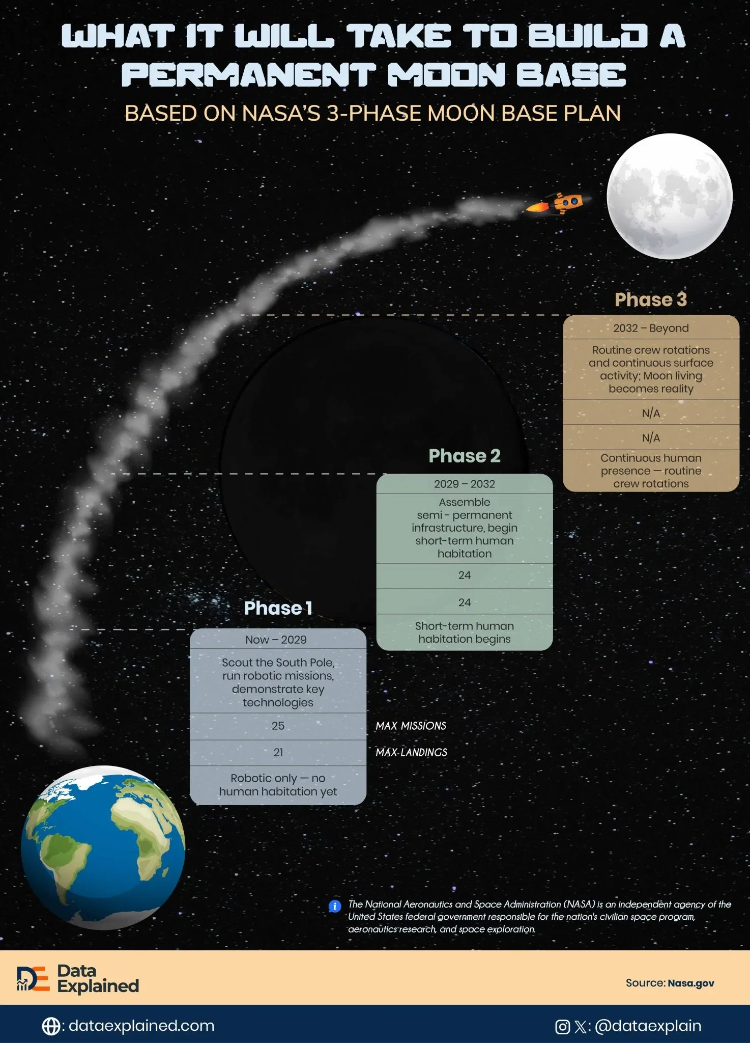Visualized: What It'll Take to Build a Permanent Moon Base