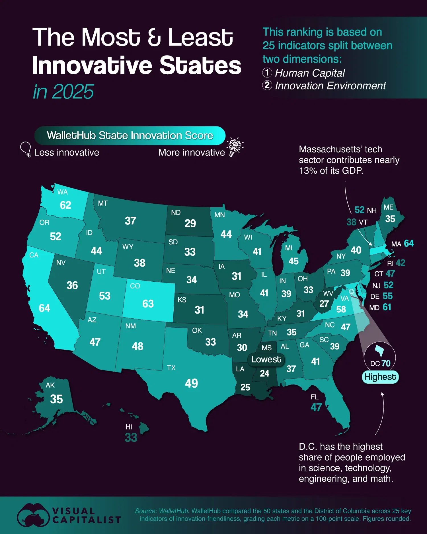 The Most and Least Innovative States