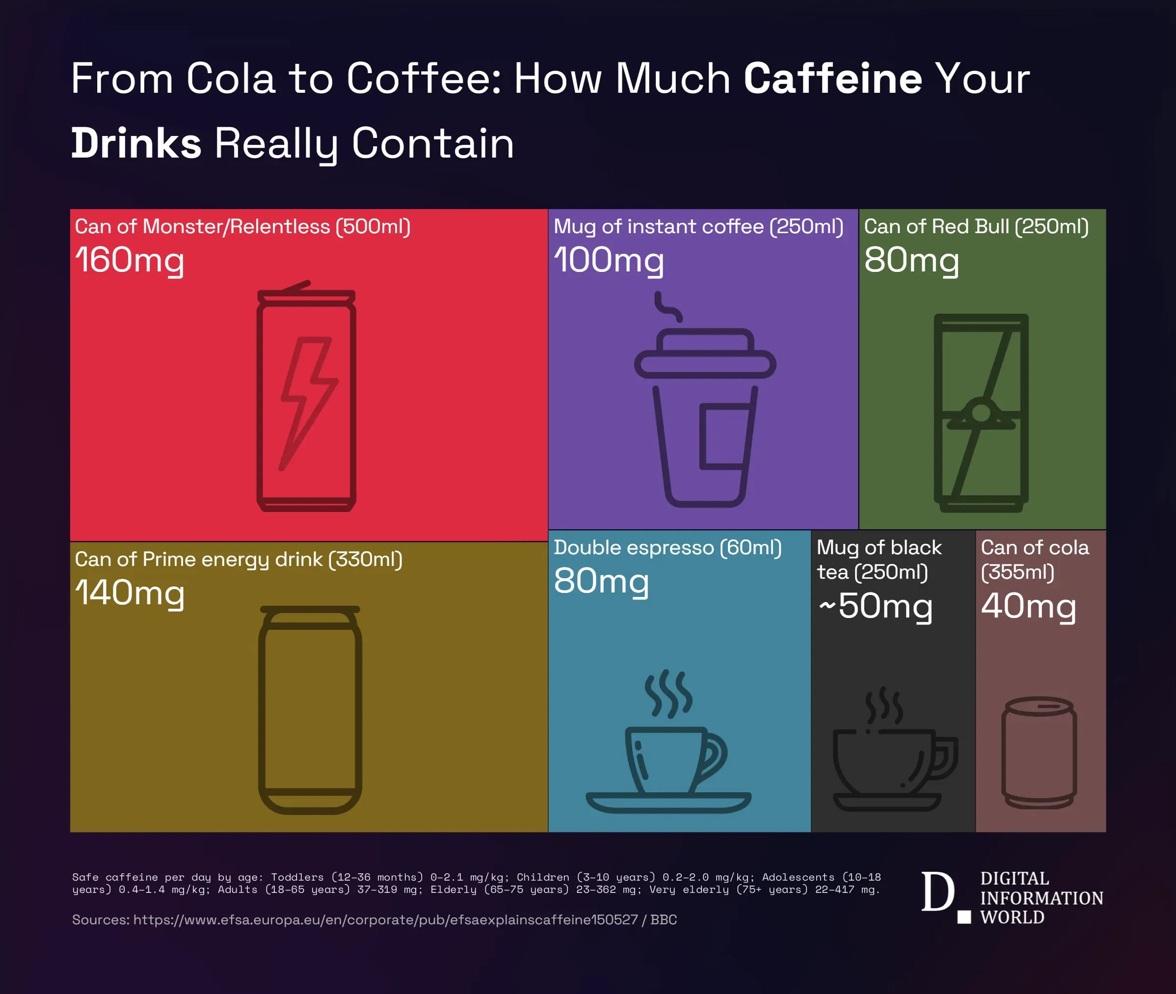 How Much Caffeine Is Hiding in Your Daily Drink?