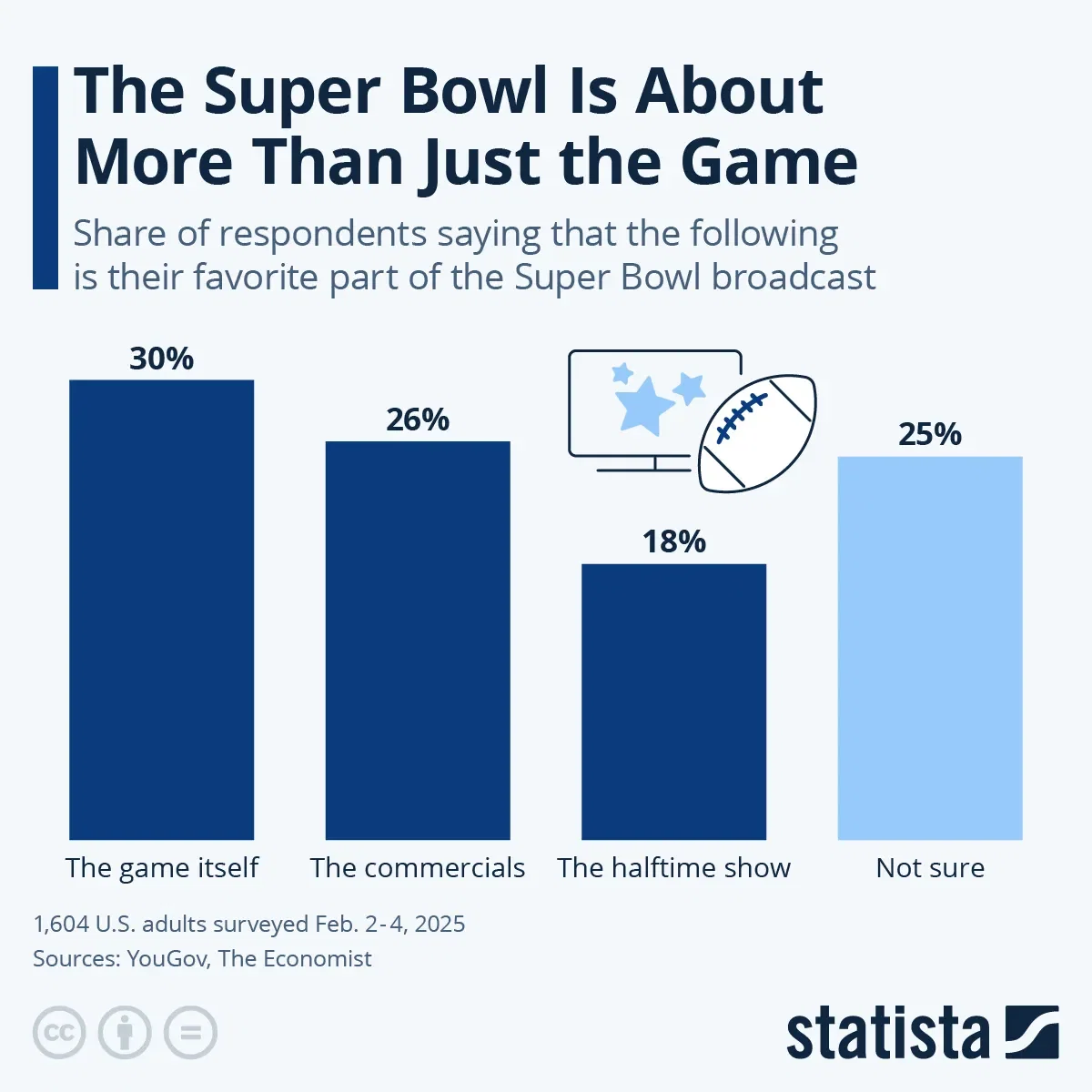 The Super Bowl Is About More Than Just the Game
