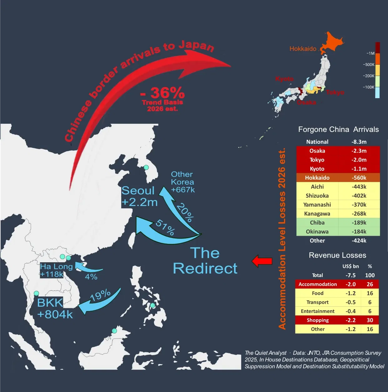 Japan's Chinese Tourism Shock: $7.5 Billion Lost, Unevenly Distributed — Redirected Across Asia