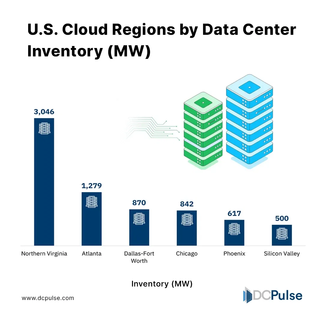 U.S. Cloud Powerhouses by Data Center Inventory