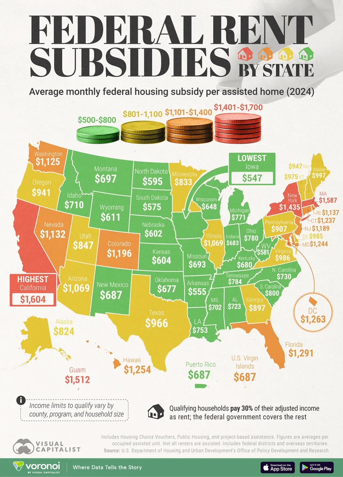 Which States Get the Most Rent Support?