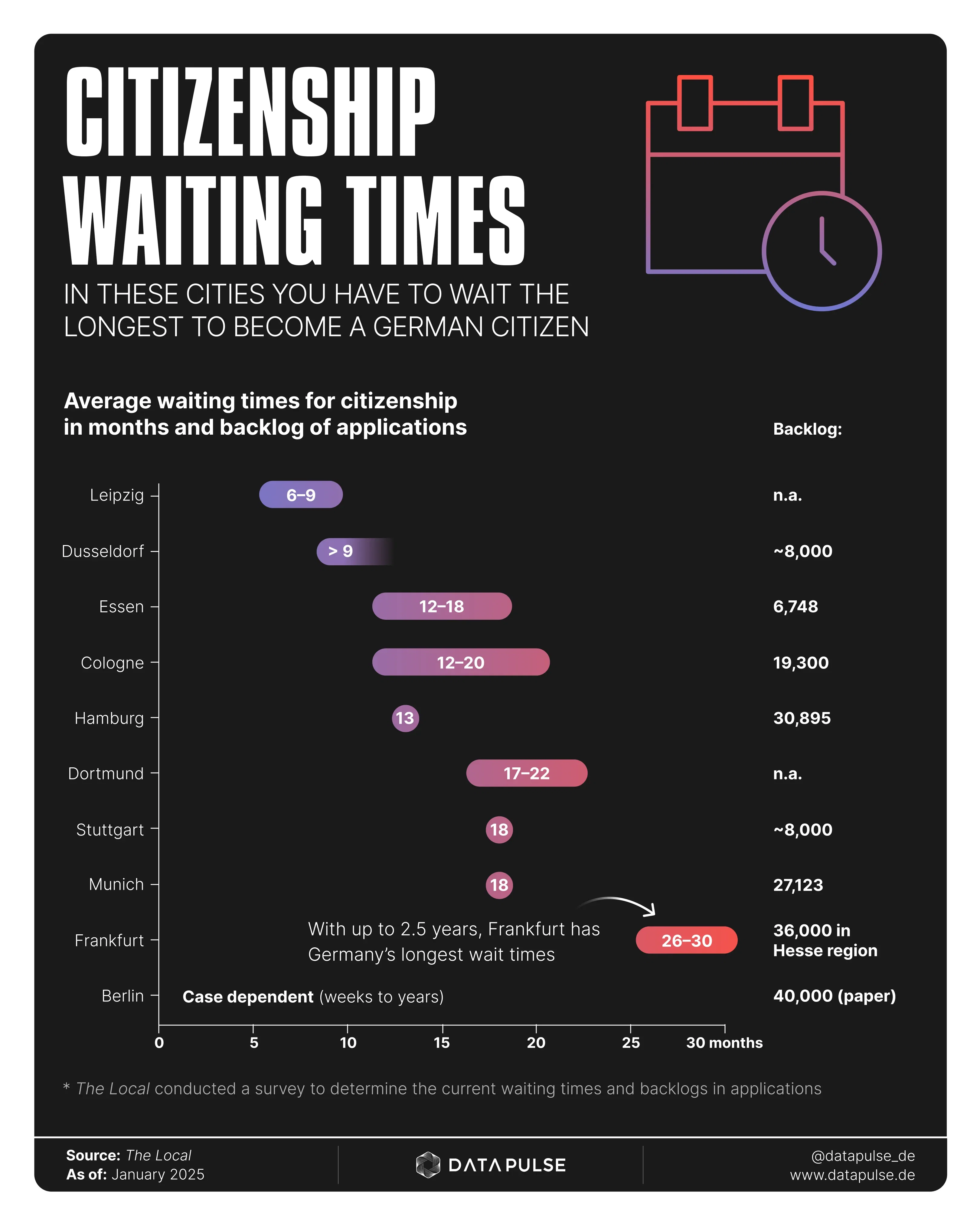 Patience is required for citizenship application in Germany