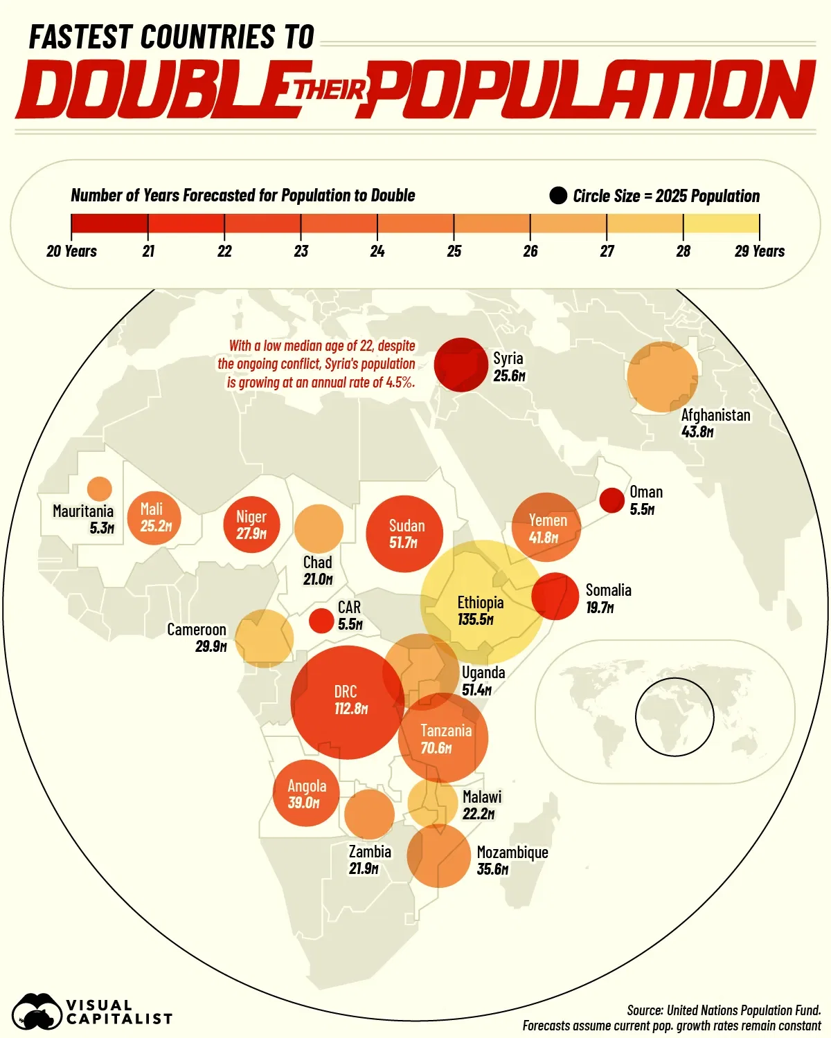 The 20 Countries Set to Double the Fastest📈