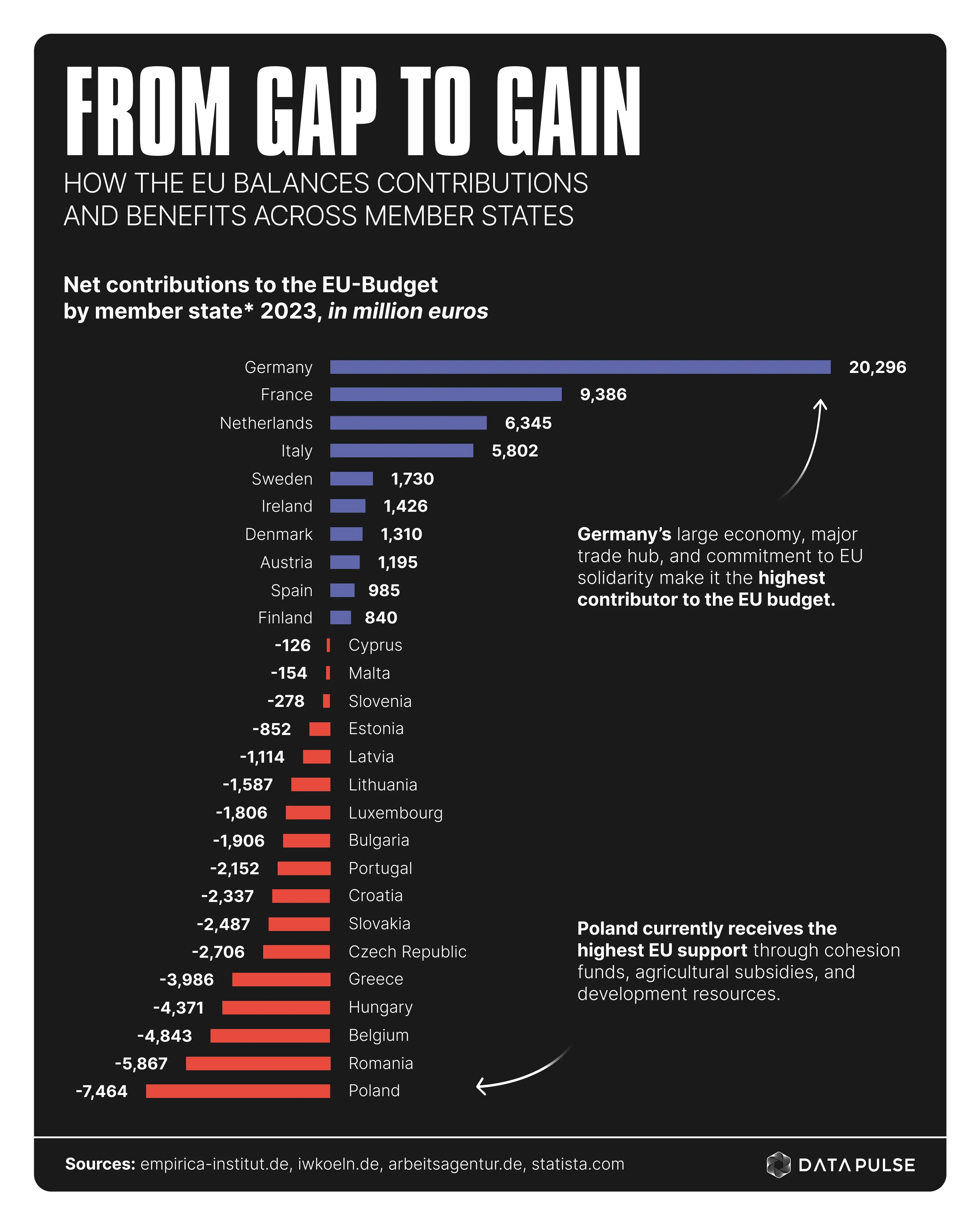 Beyond the Budget: Why the EU Matters