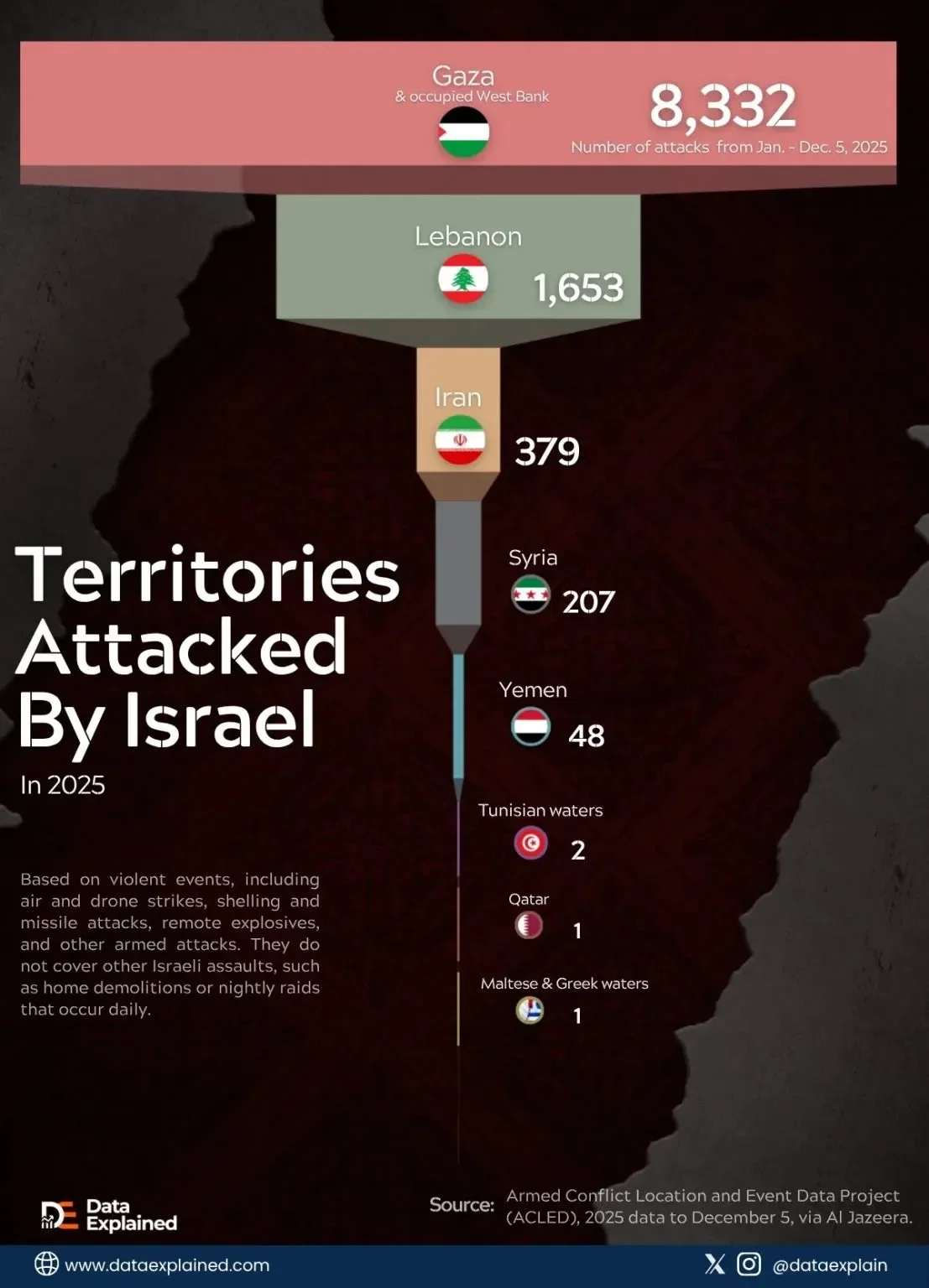 Ranked: Where Has Israel Attacked The Most?