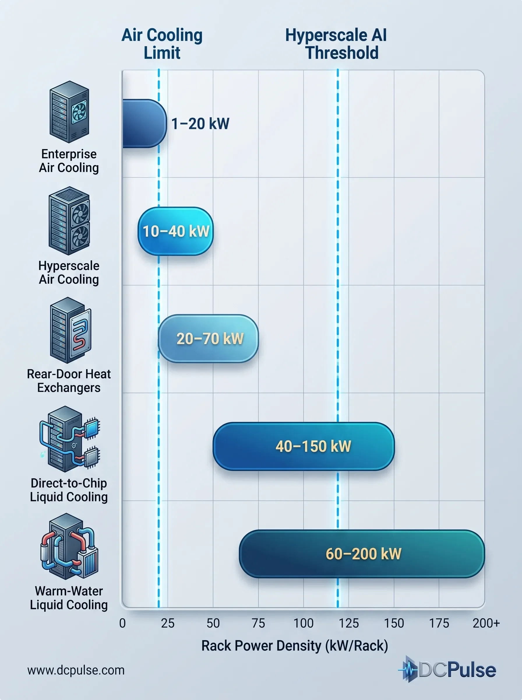 Viability Thresholds by Cooling Architecture (2026 Benchmarks)