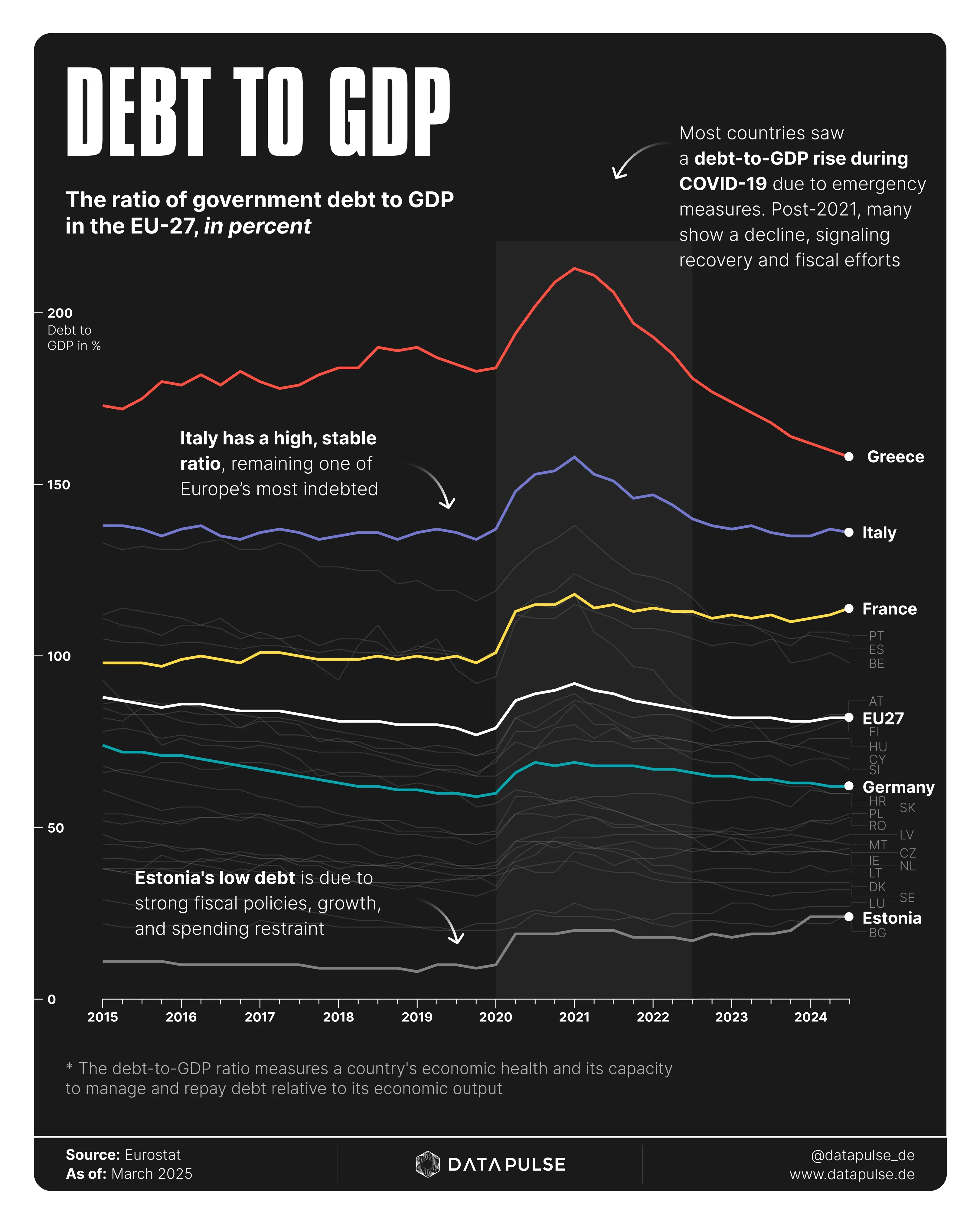  Government Debt vs. Gross National Product - The EU Perspective