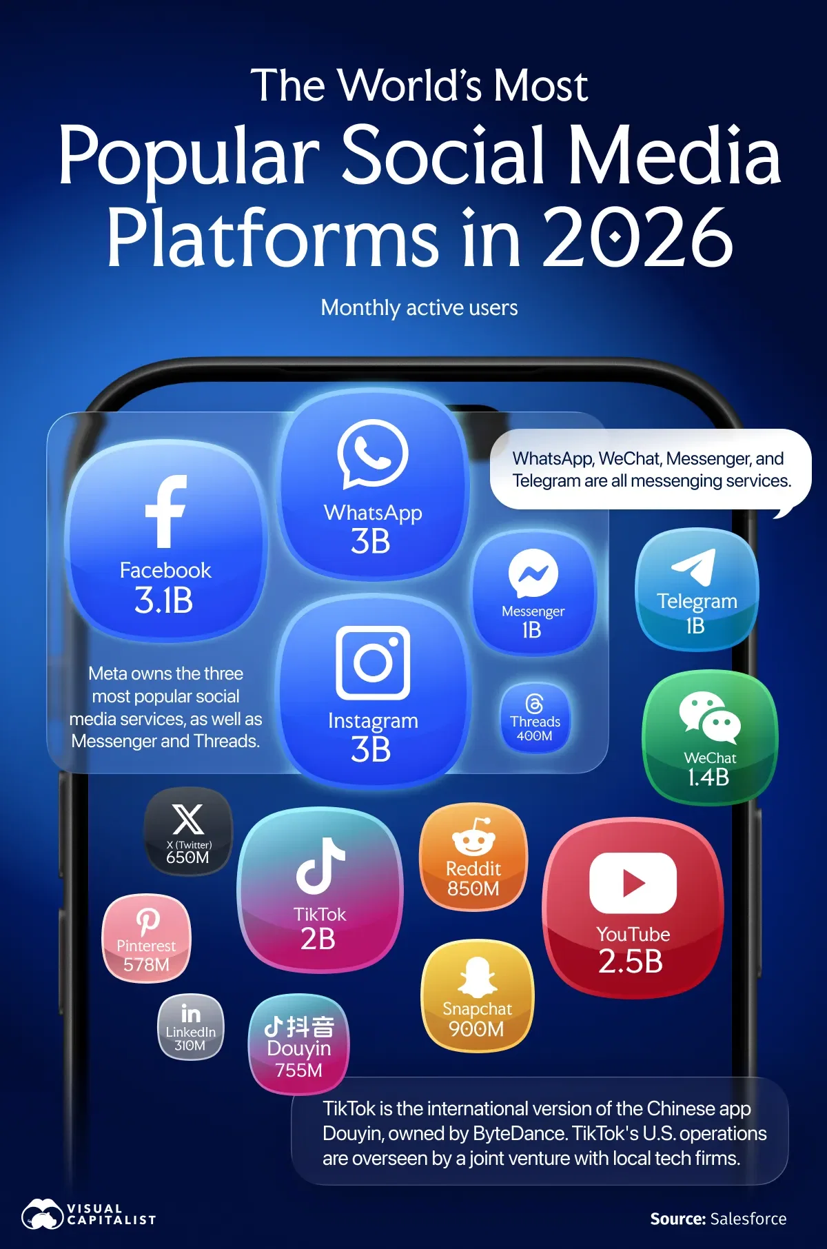 Ranked: The Biggest Social Media Platforms in 2026