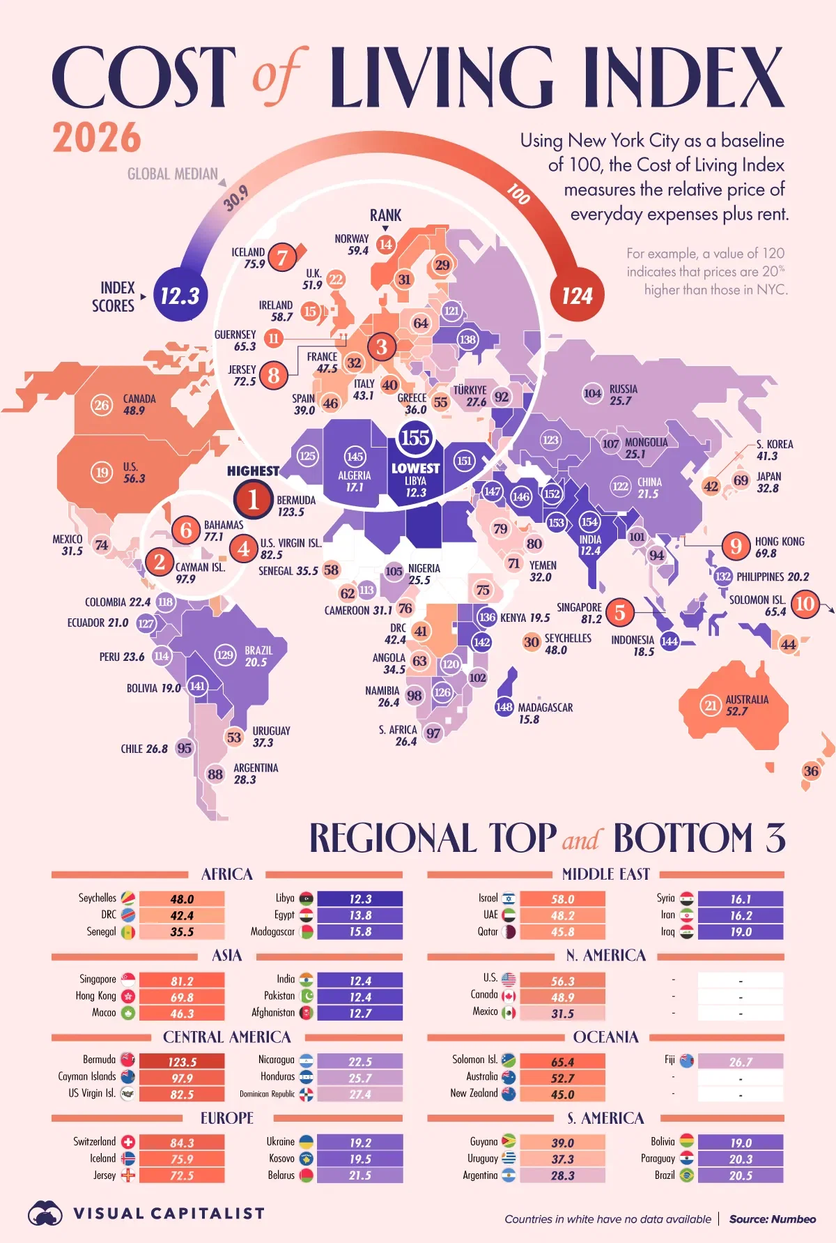 The Global Cost of Living Index 2026 💸