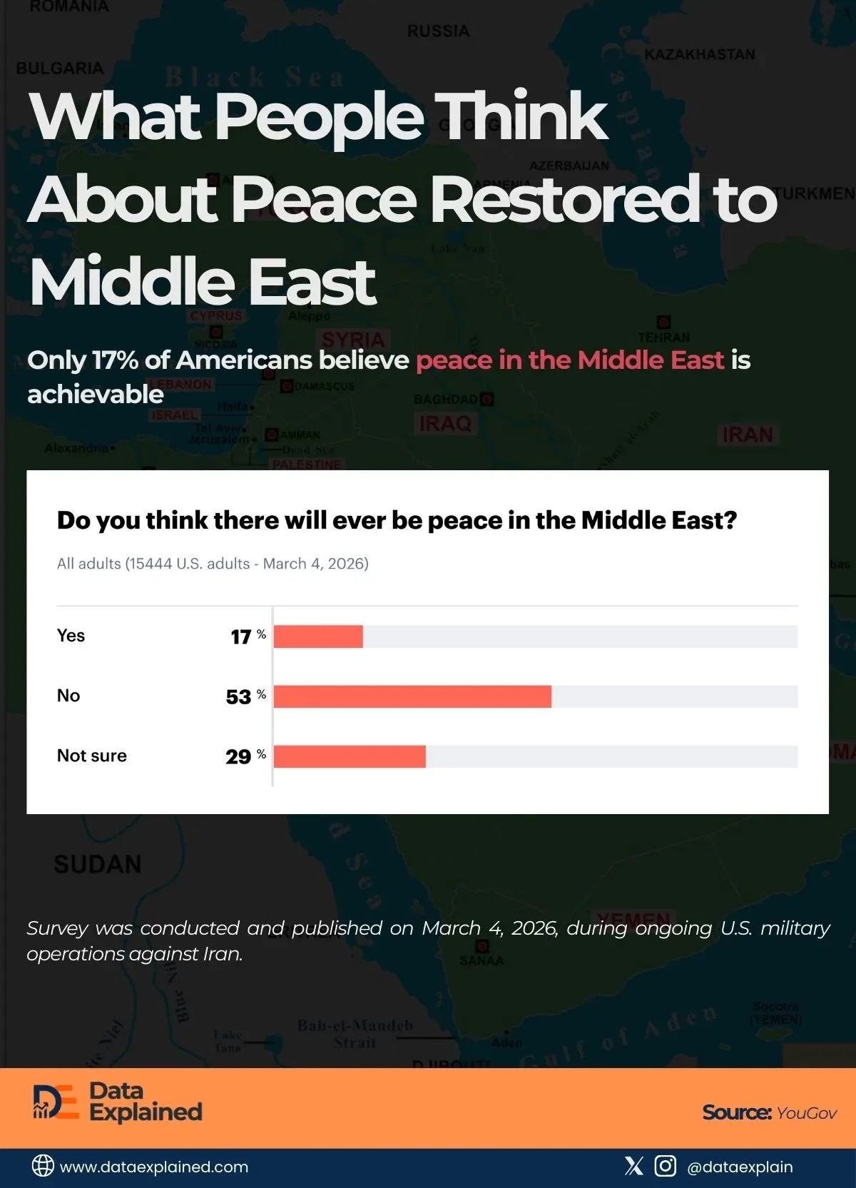 Survey: Most Americans Say Middle East Will Never Have Peace