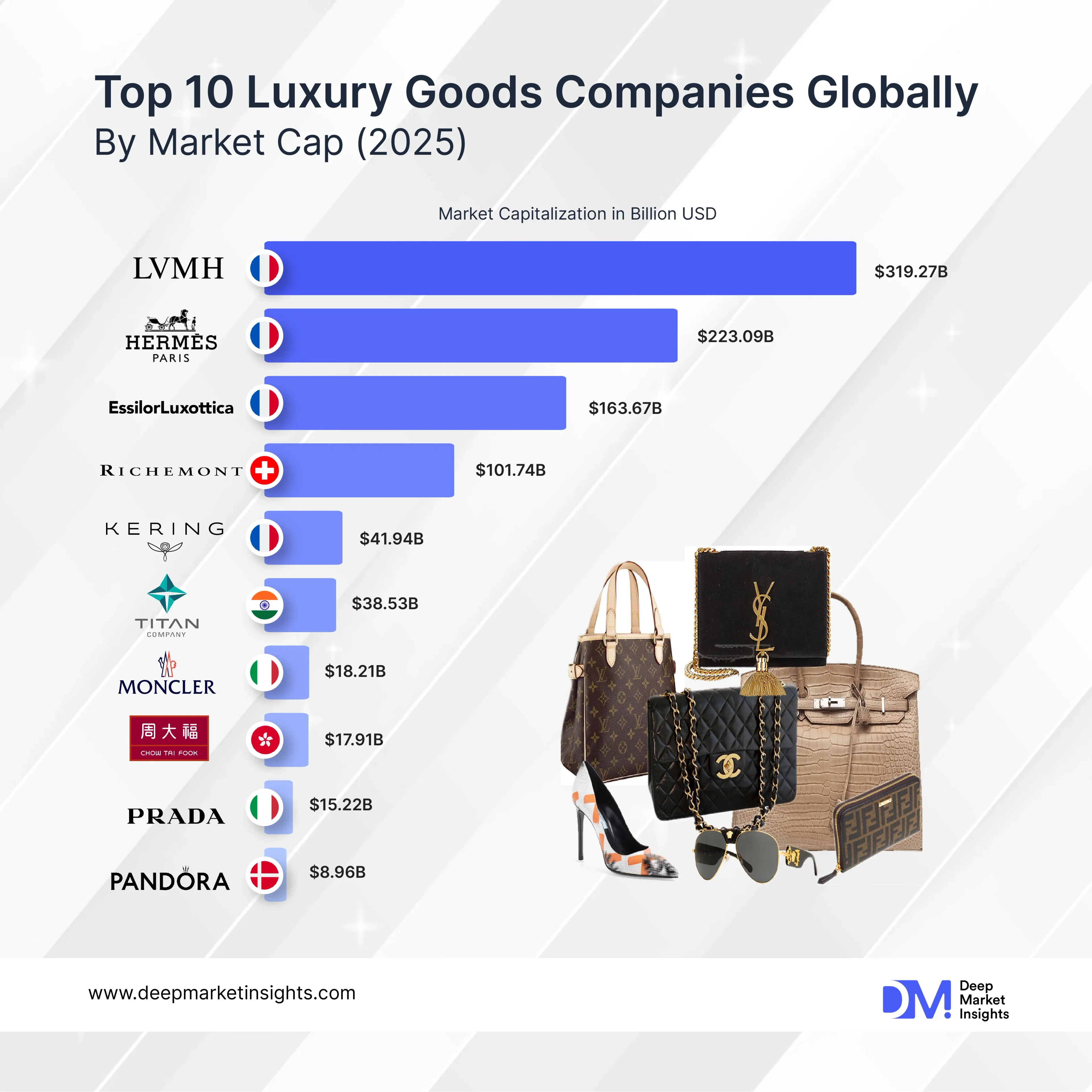 Top 10 Luxury Goods Companies Globally By Market Cap (2025)