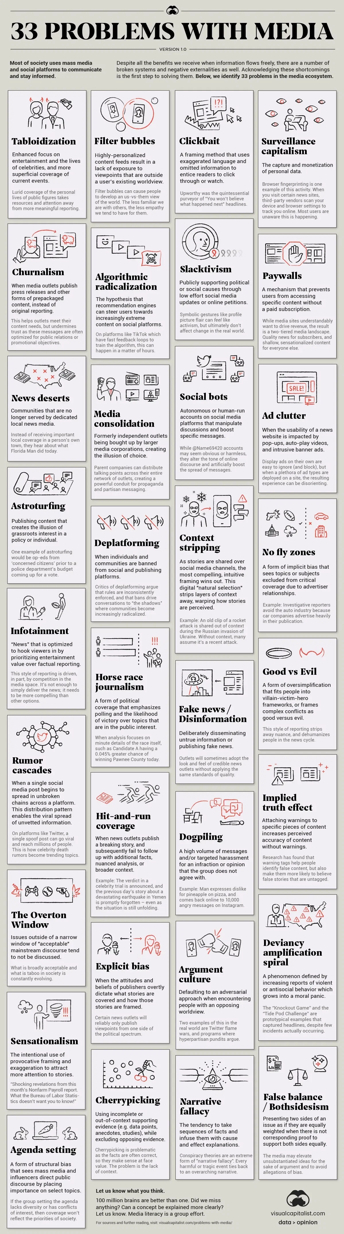 33 Problems With Media in One Chart