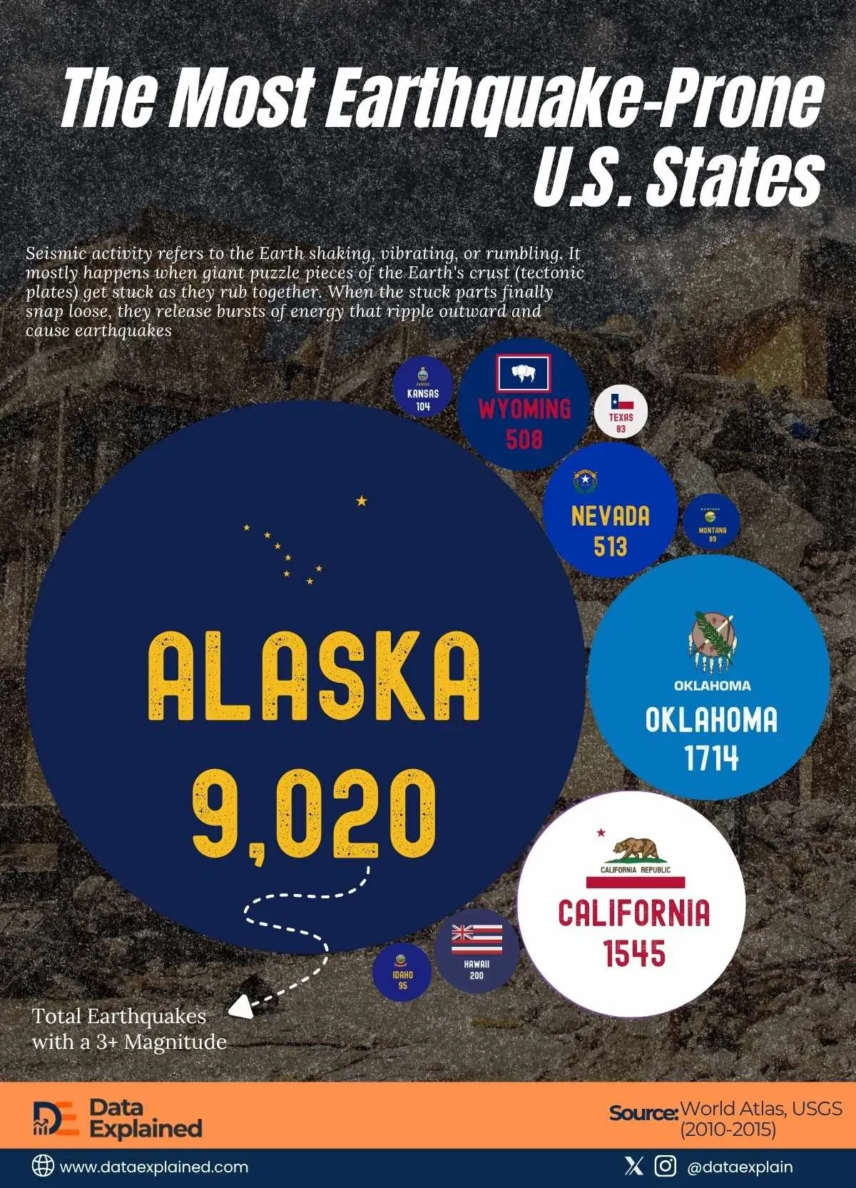 The Most Earthquake-Prone U.S. States