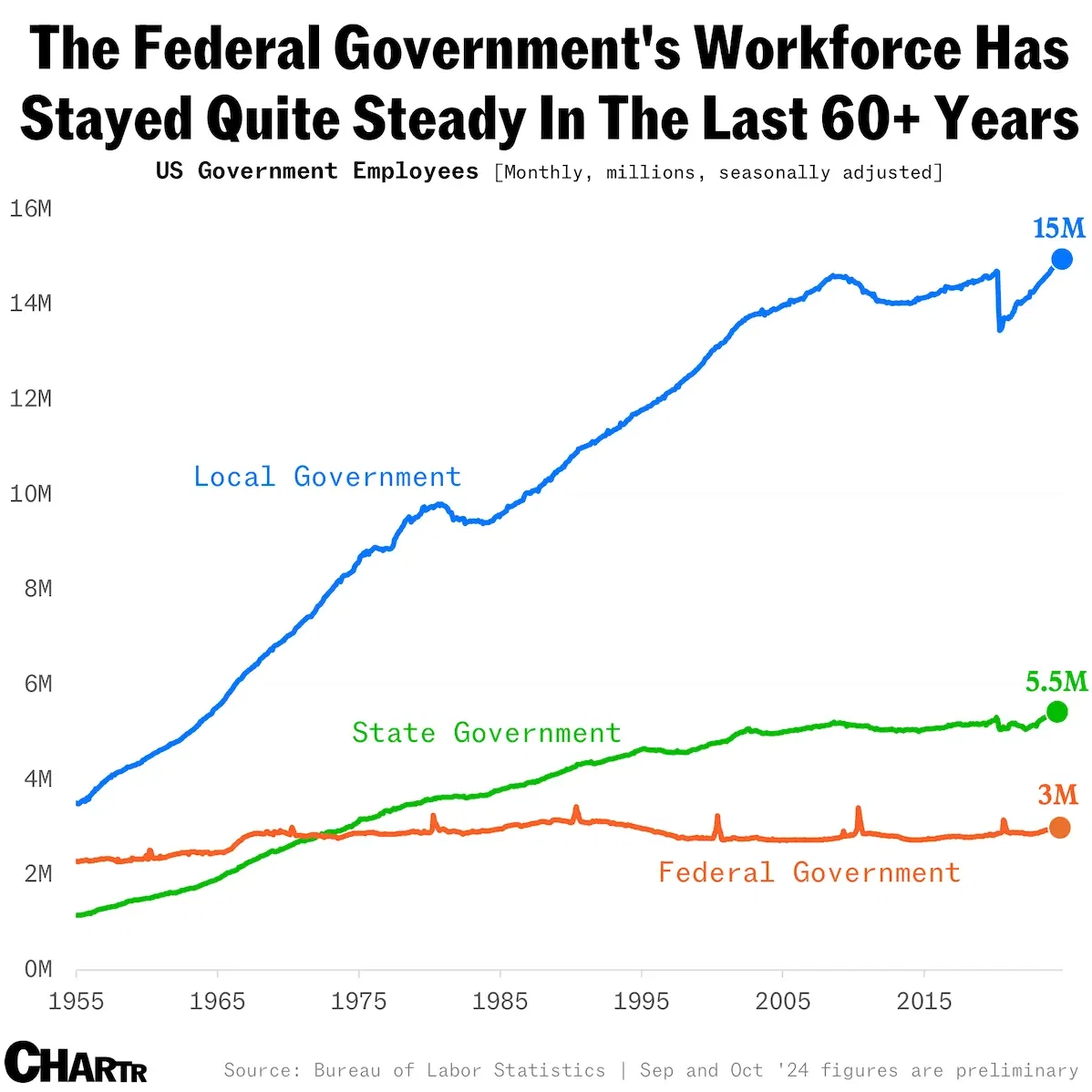 The Dept of Government Efficiency is coming for fed agencies and contractors
