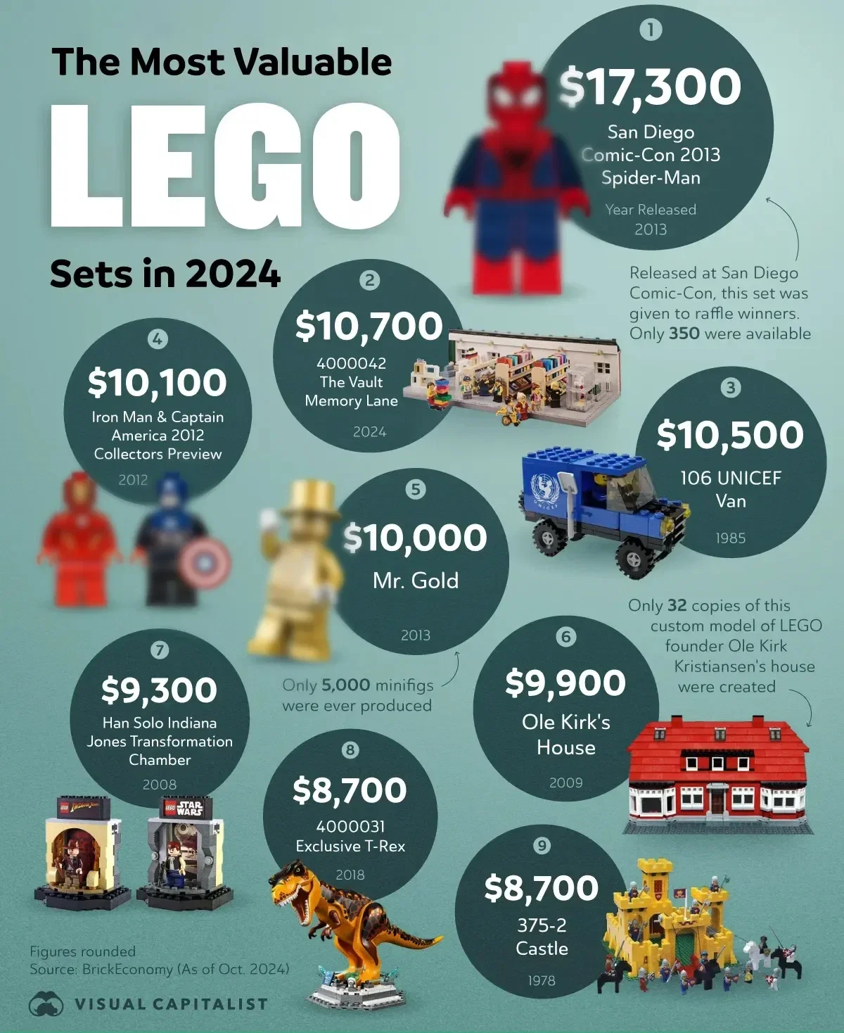 The Most Valuable LEGO Sets in the World