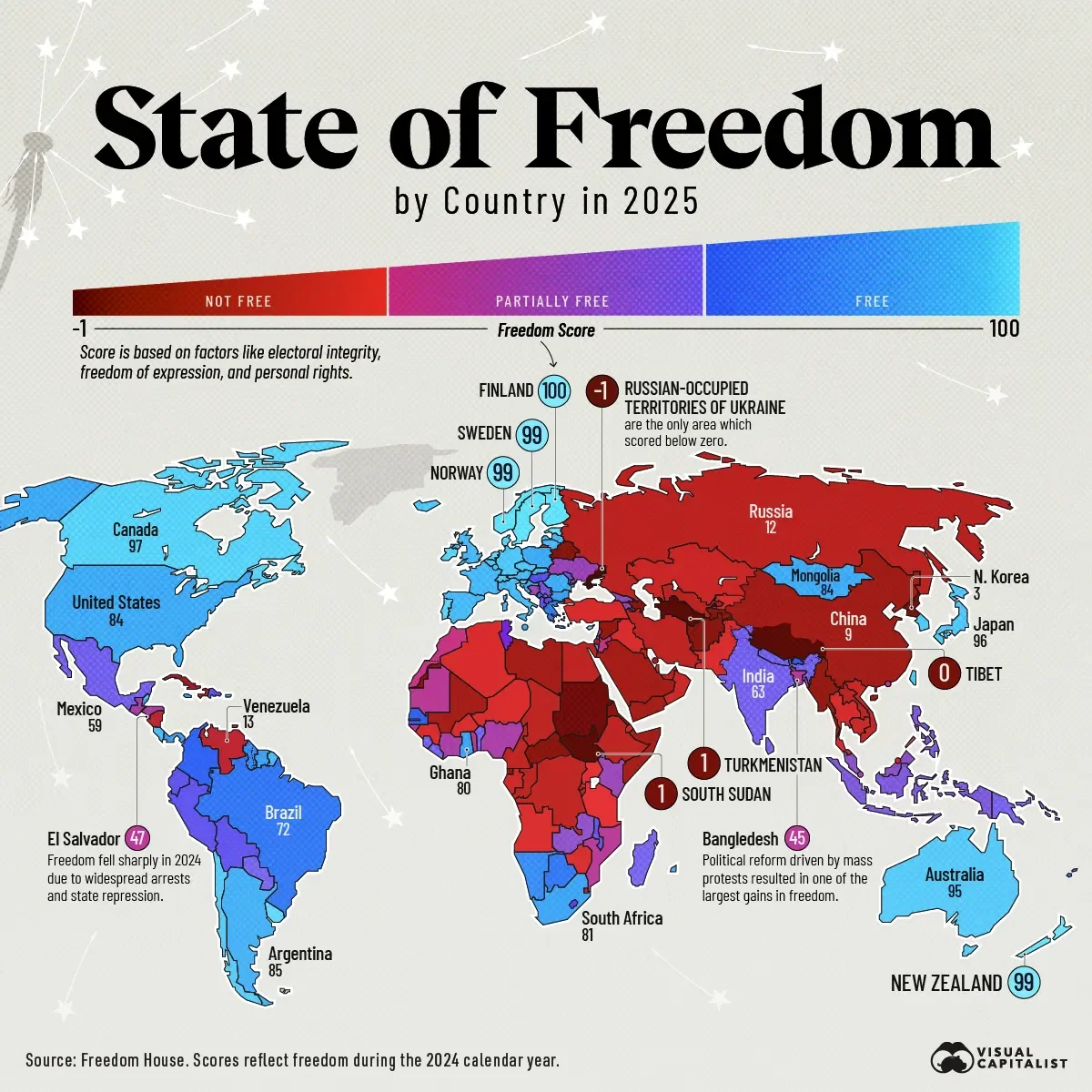 The State of Freedom Around the World 🕊️