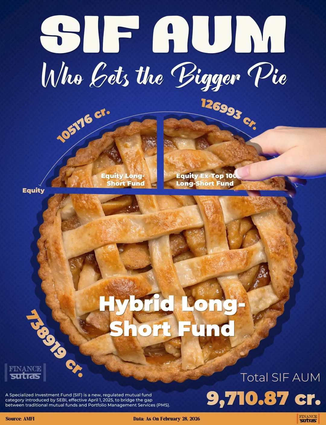 SIF AUM Breakdown: Who’s Taking the Bigger Slice