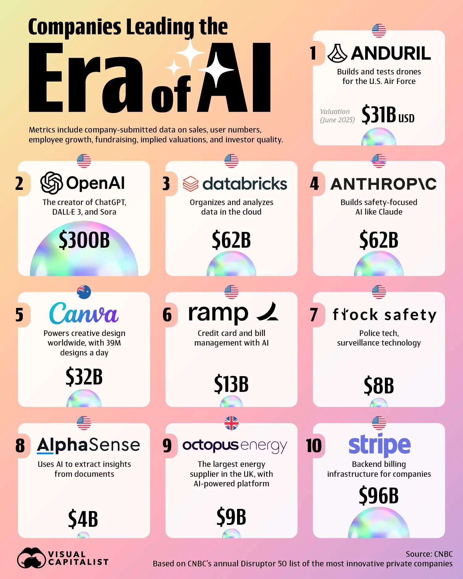 Top 10 Companies Leading the New Era of AI