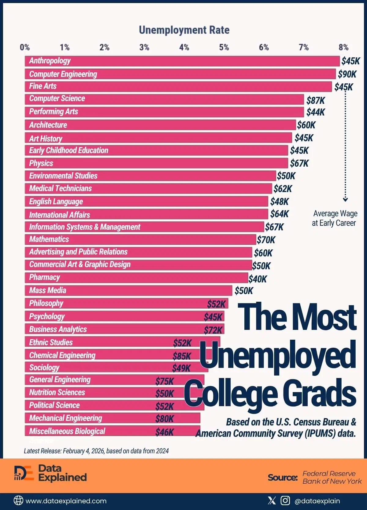Anthropology Tops List of Hardest Majors to Turn Into a Job