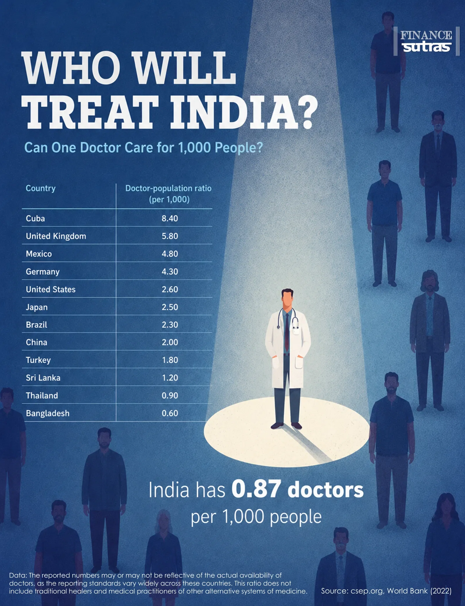 Can one doctor care for 1,000 people?