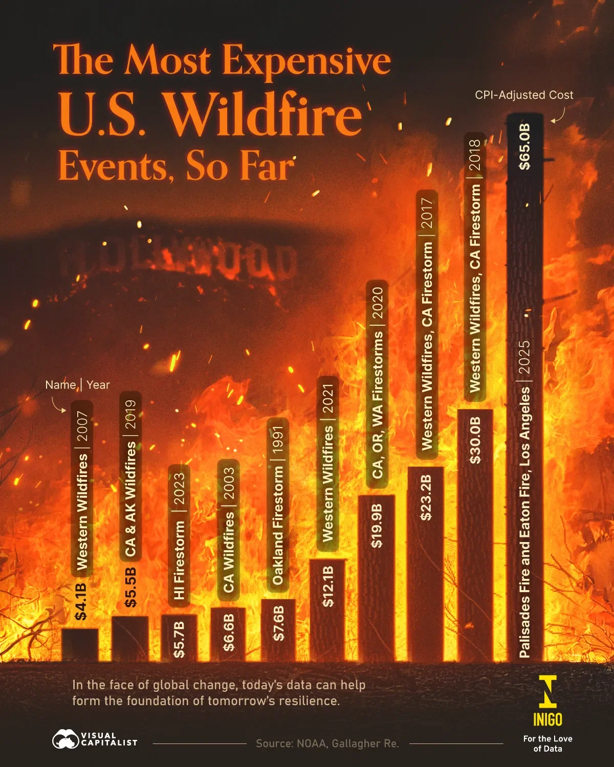Ranked: The Most Expensive U.S. Wildfires, So Far