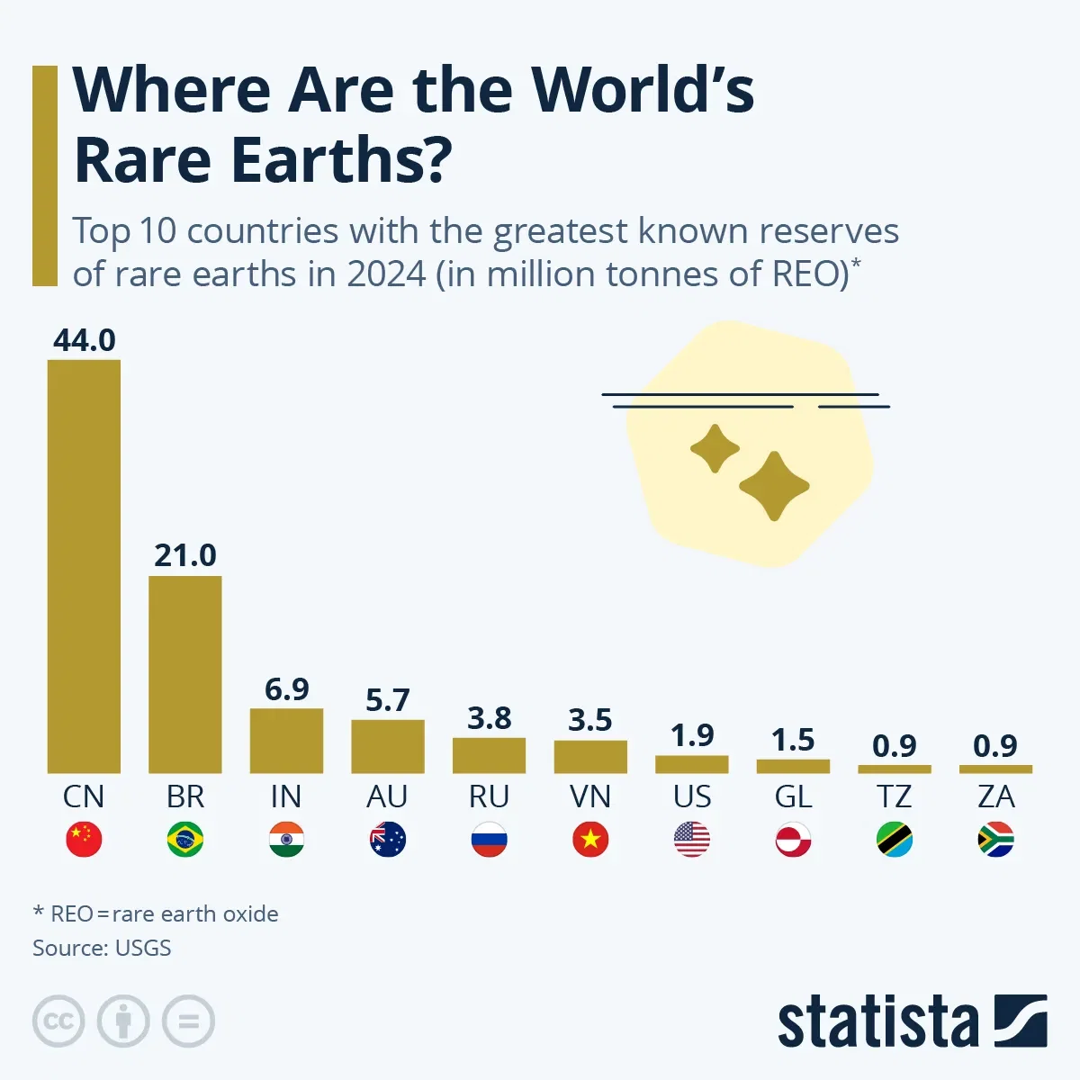 Where Are the World’s Rare Earths?