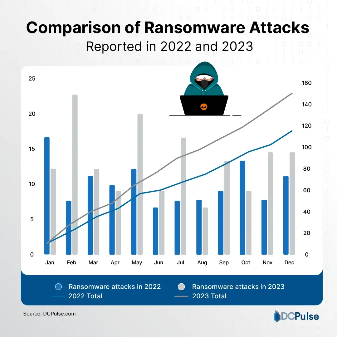 Cybercriminals Are Evolving. Is France’s Public Sector Ready?