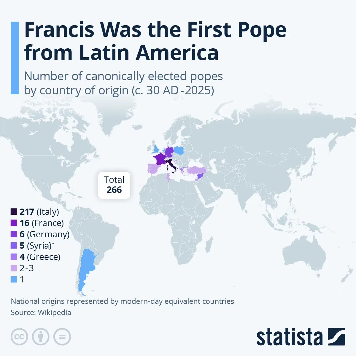 Francis Was the First Pope from Latin America