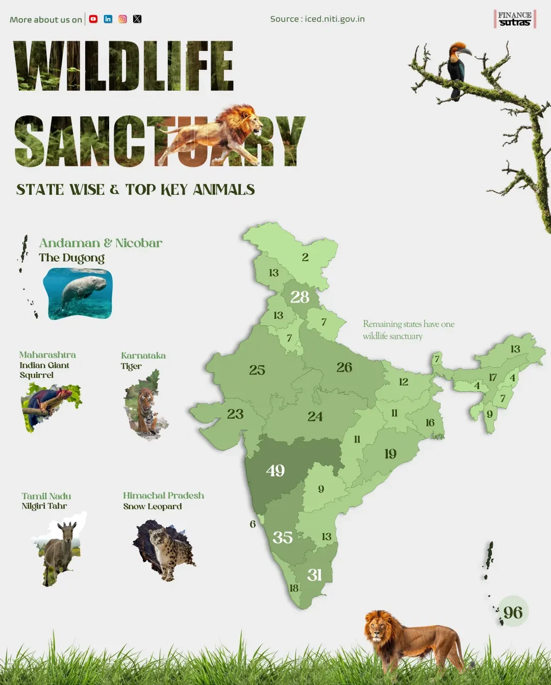 India's Wildlife Santuary (state wise)