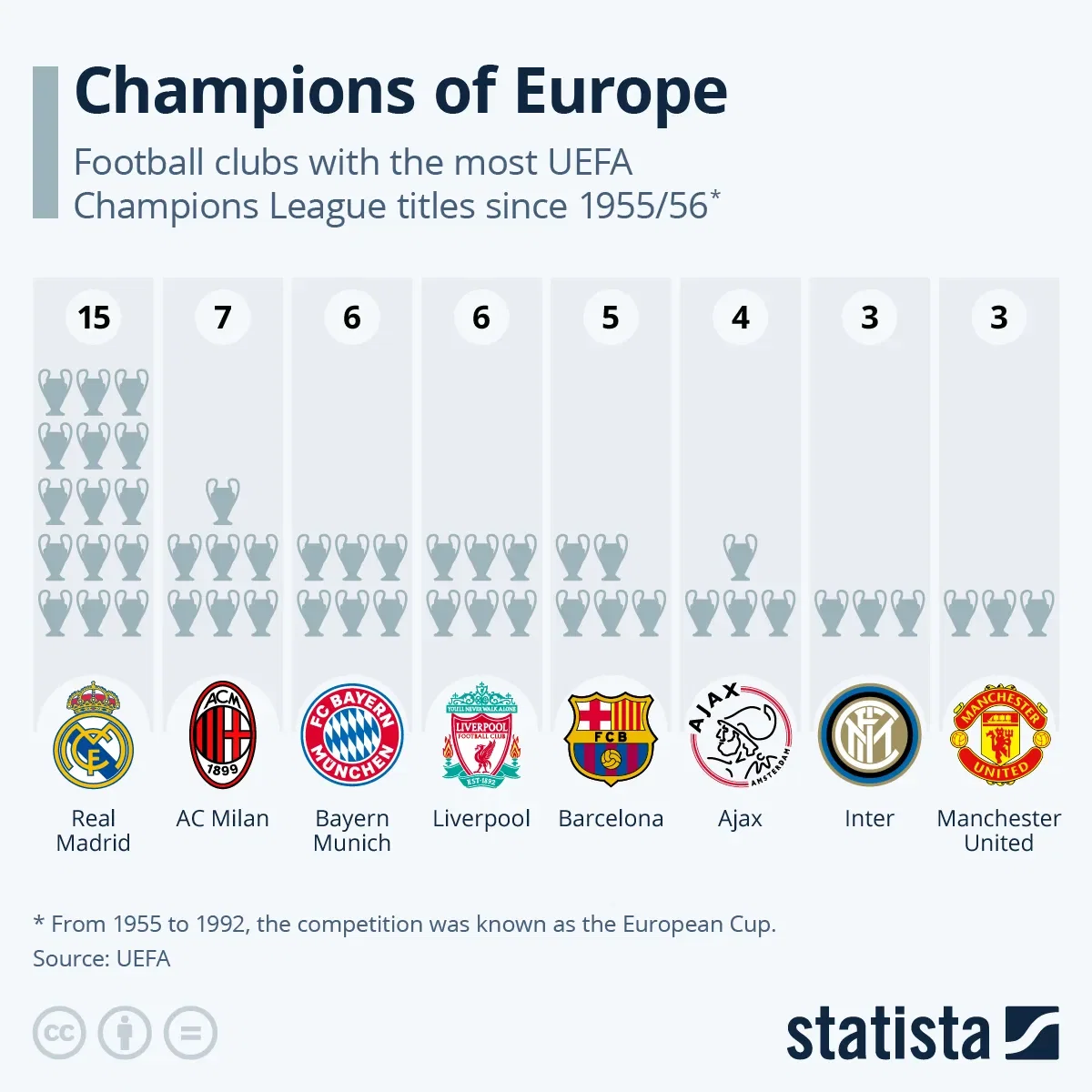 Champions of Europe