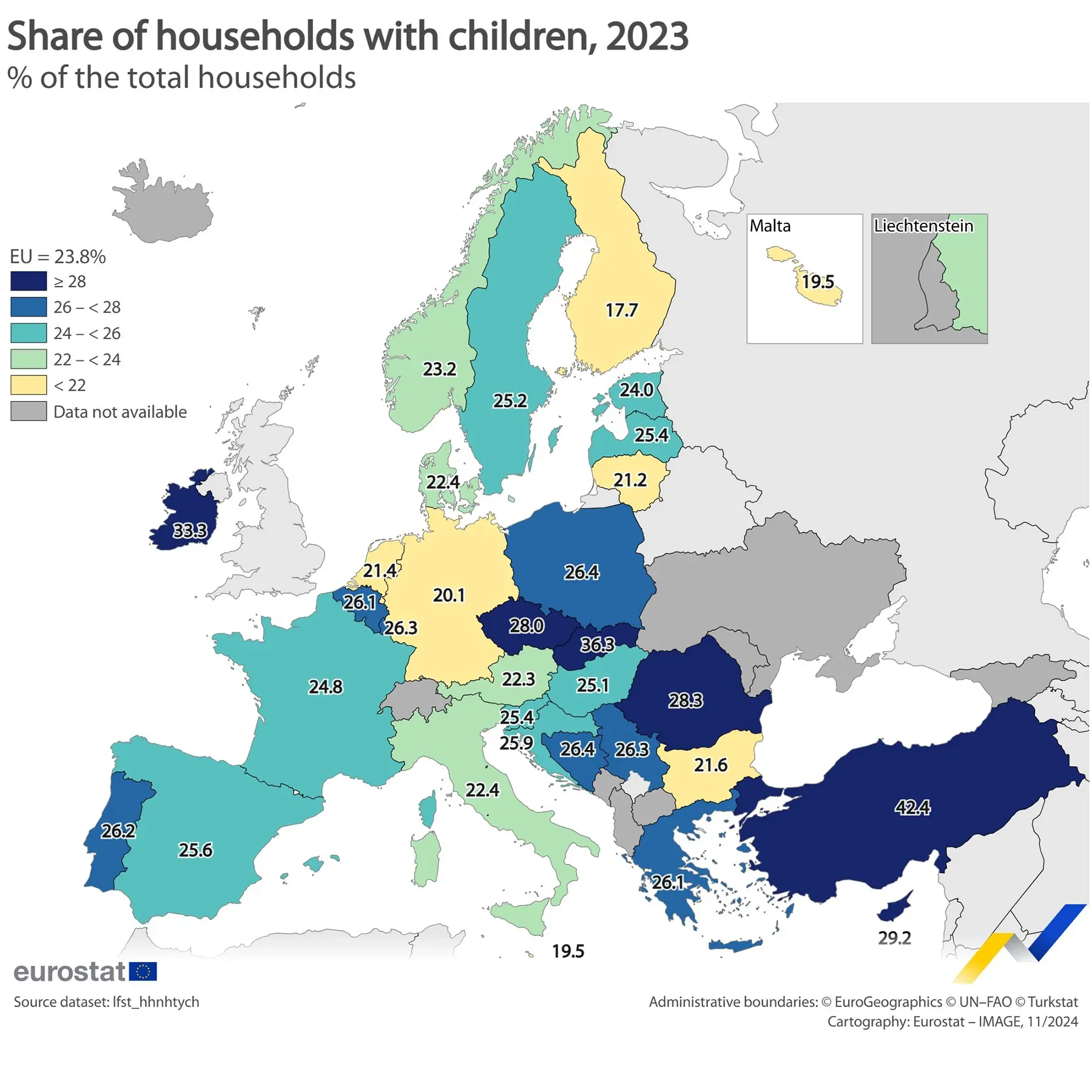 Share of European Households with Children