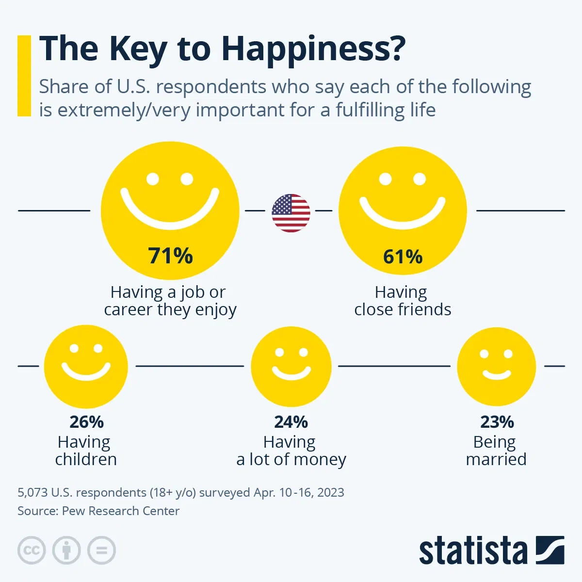 The Key to Happiness?