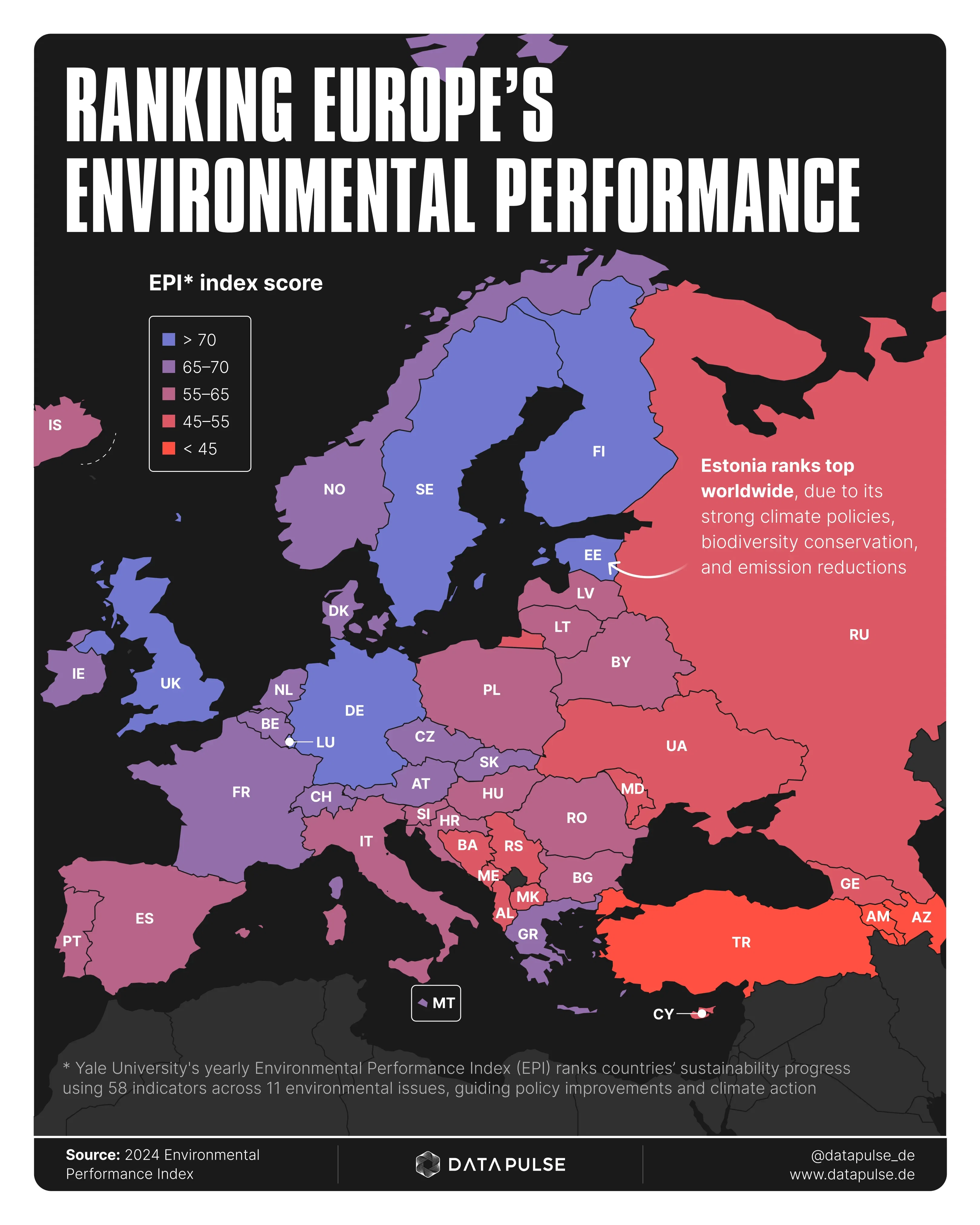 Europe’s Environmental Performance in Comparison